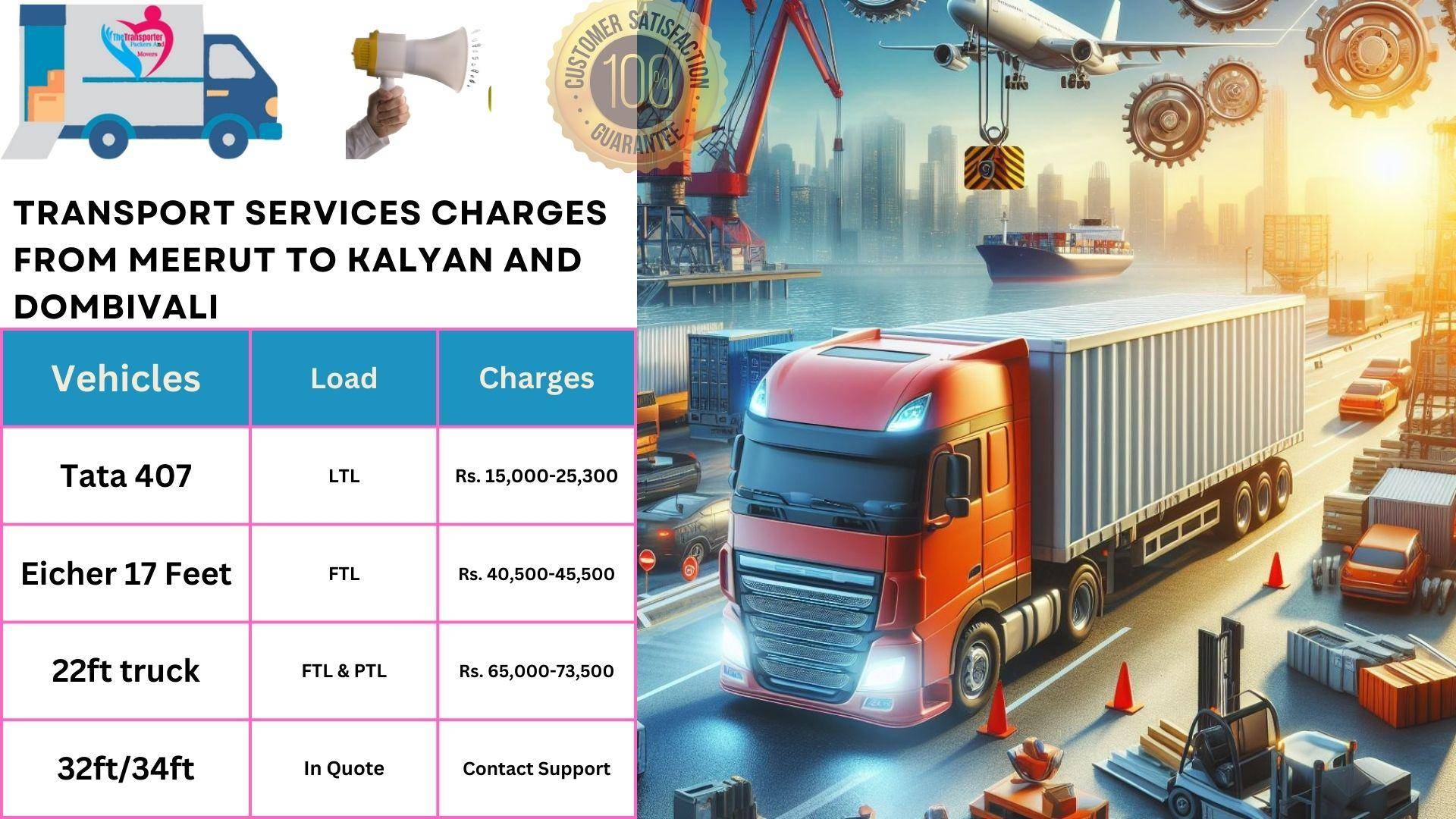 Transport services charges list From Meerut to Kalyan And Dombivali