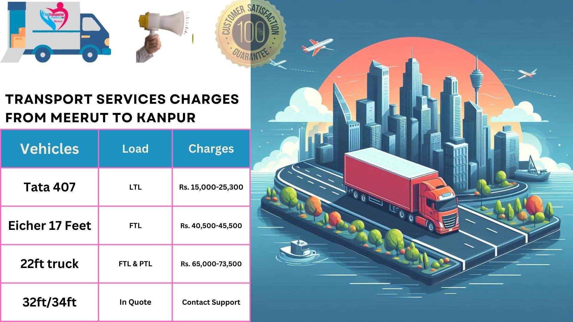 Transport service rates list Meerut to Kanpur
