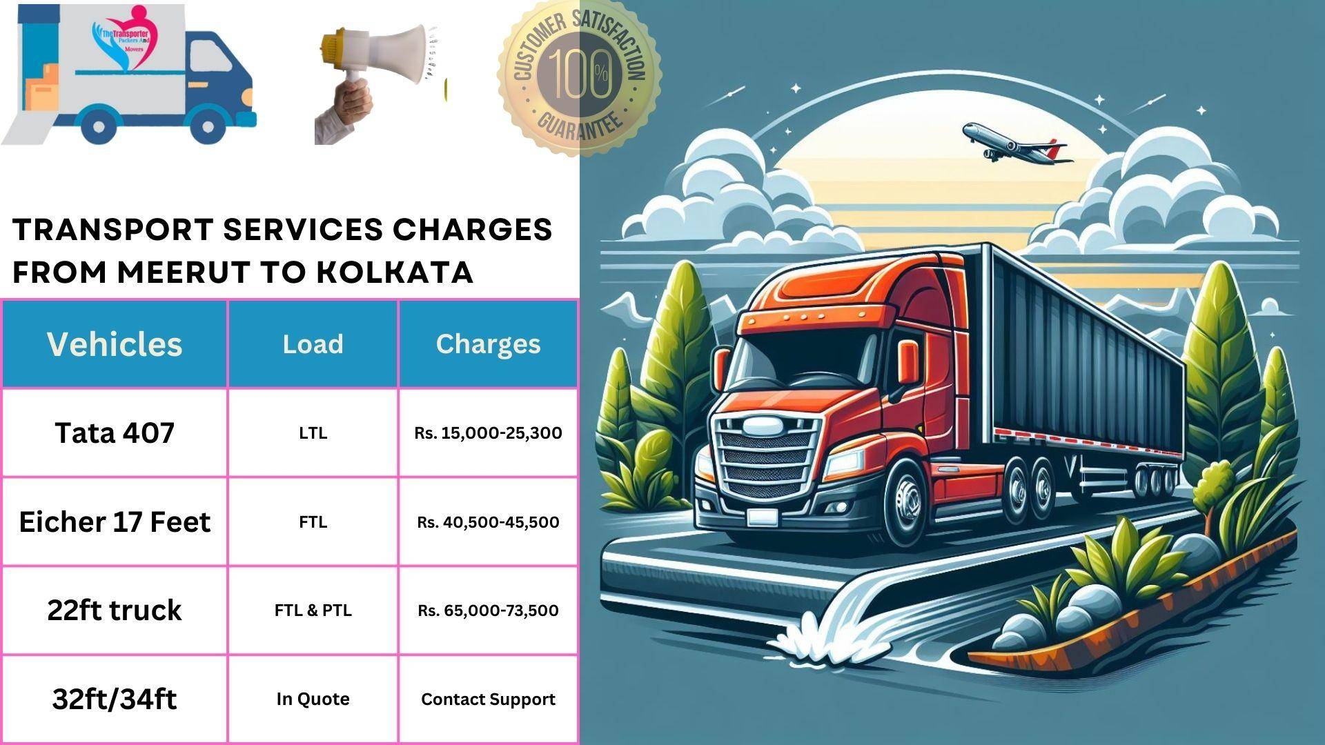 Transport service rates list Meerut to Kolkata