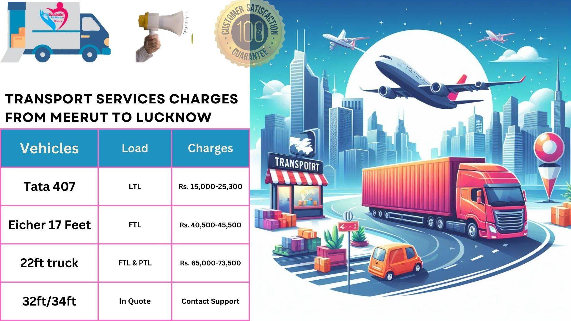 Transport services charges list Meerut to Lucknow