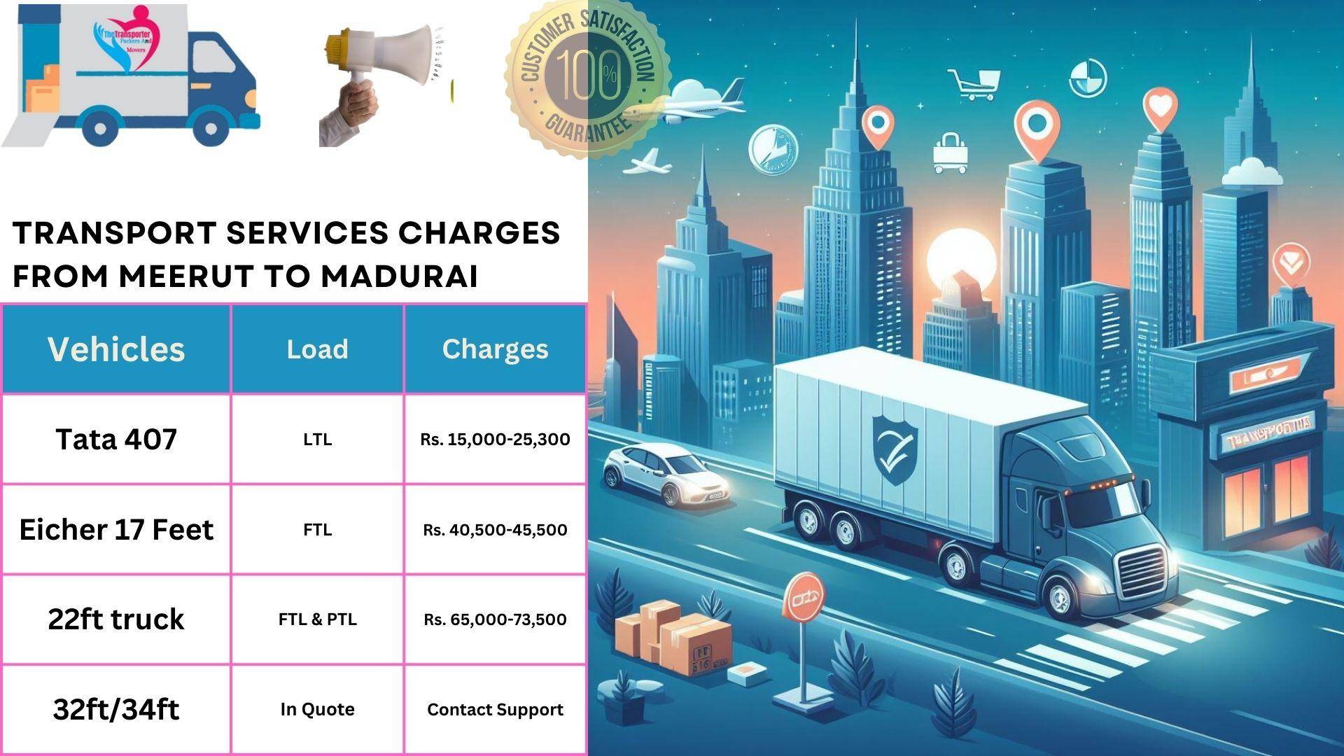 Goods transport charges list From Meerut to Madurai