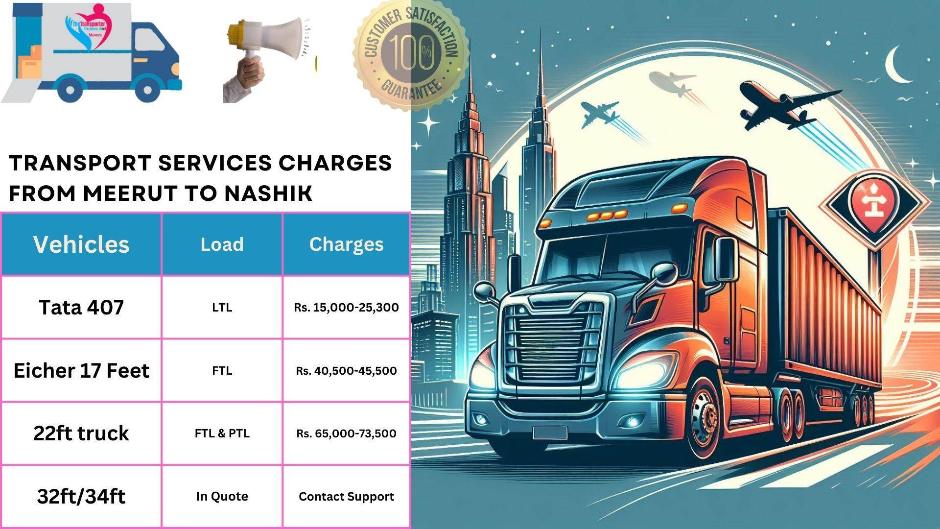Transport service rates list From Meerut to Nashik