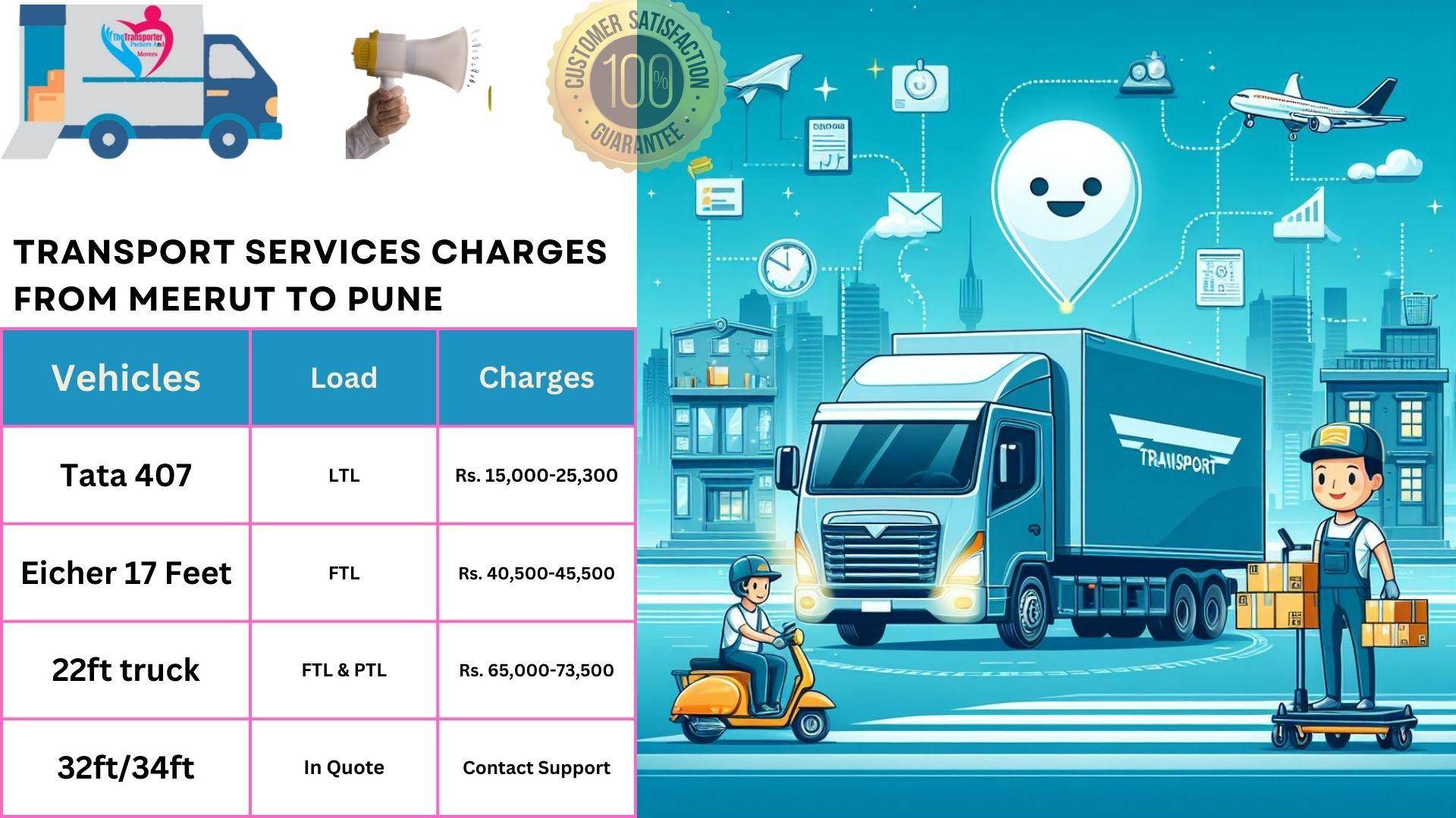 Transport services charges list Meerut to Pune