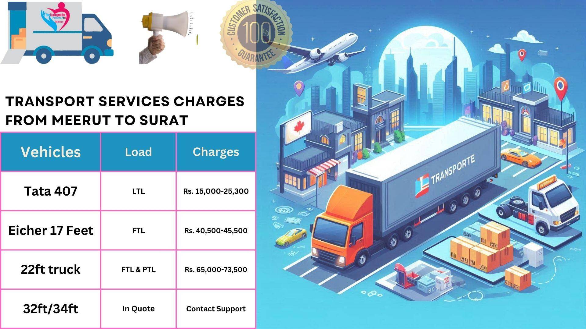Transport services cost list Meerut to Surat