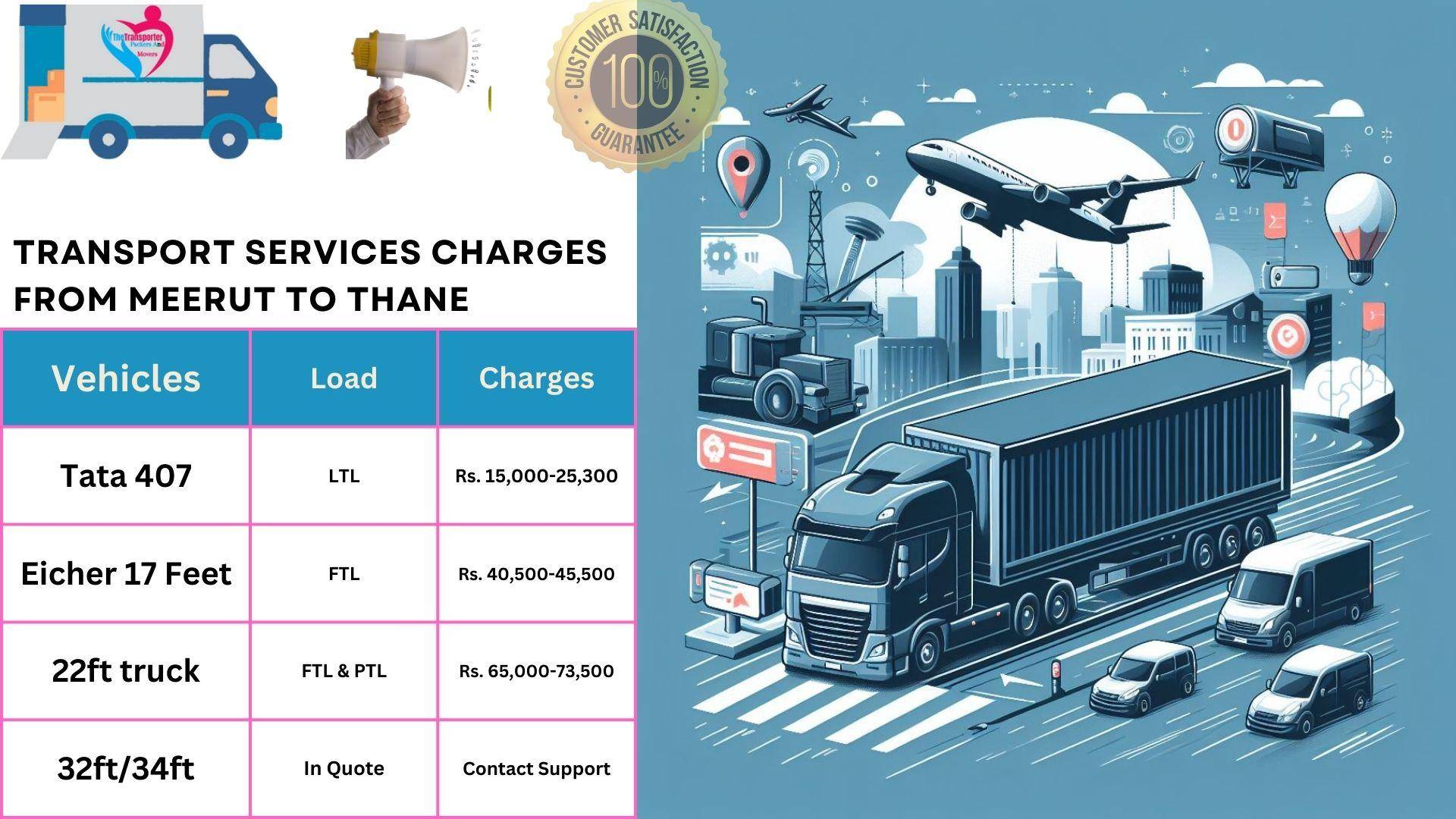 Transport services charges list Meerut to Thane