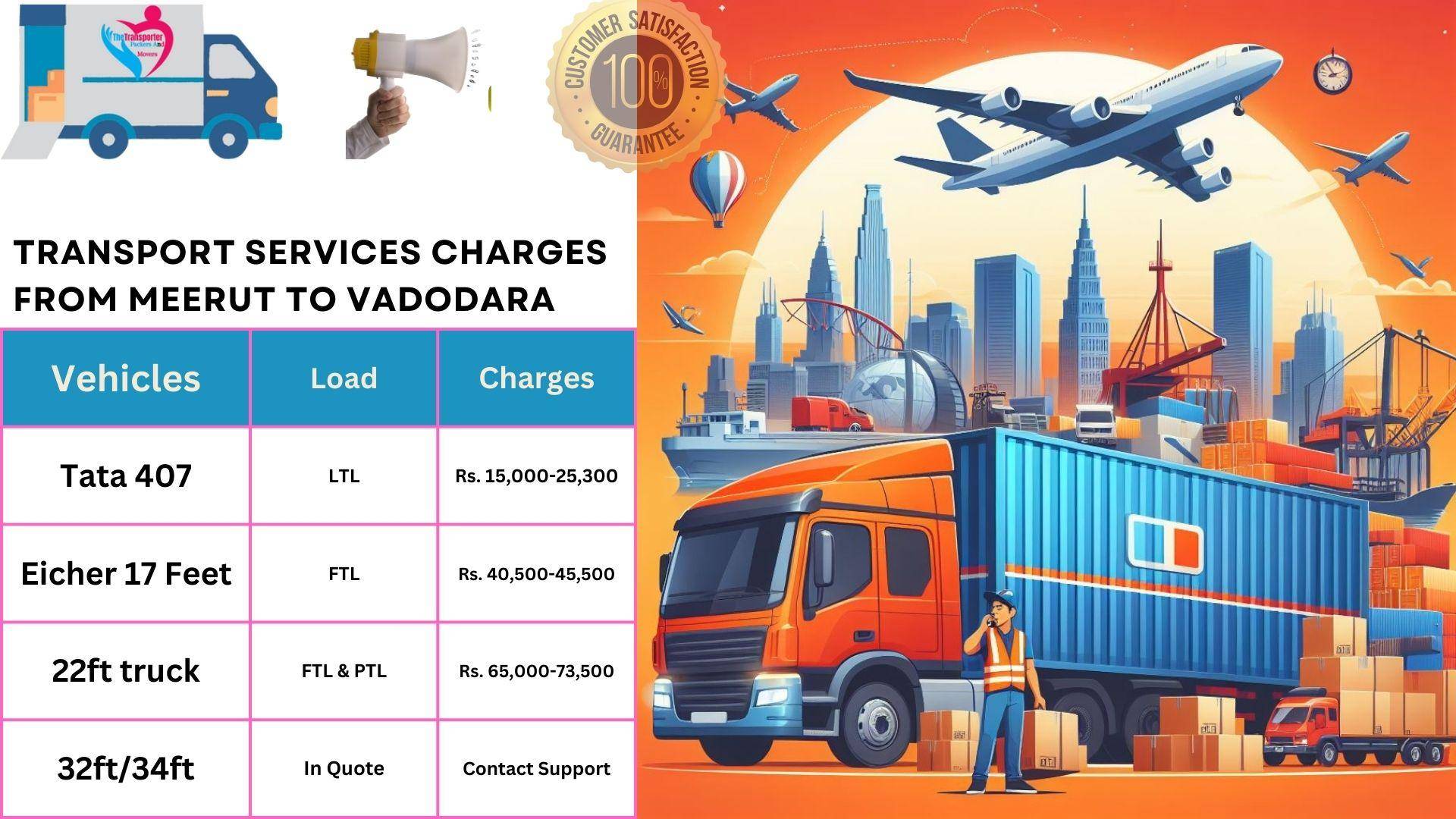 Goods transport charges list From Meerut to Vadodara