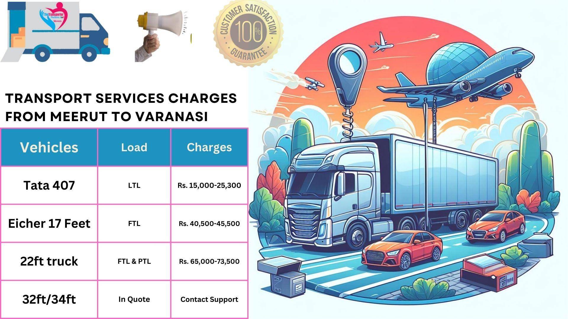 Transport services cost list From Meerut to Varanasi