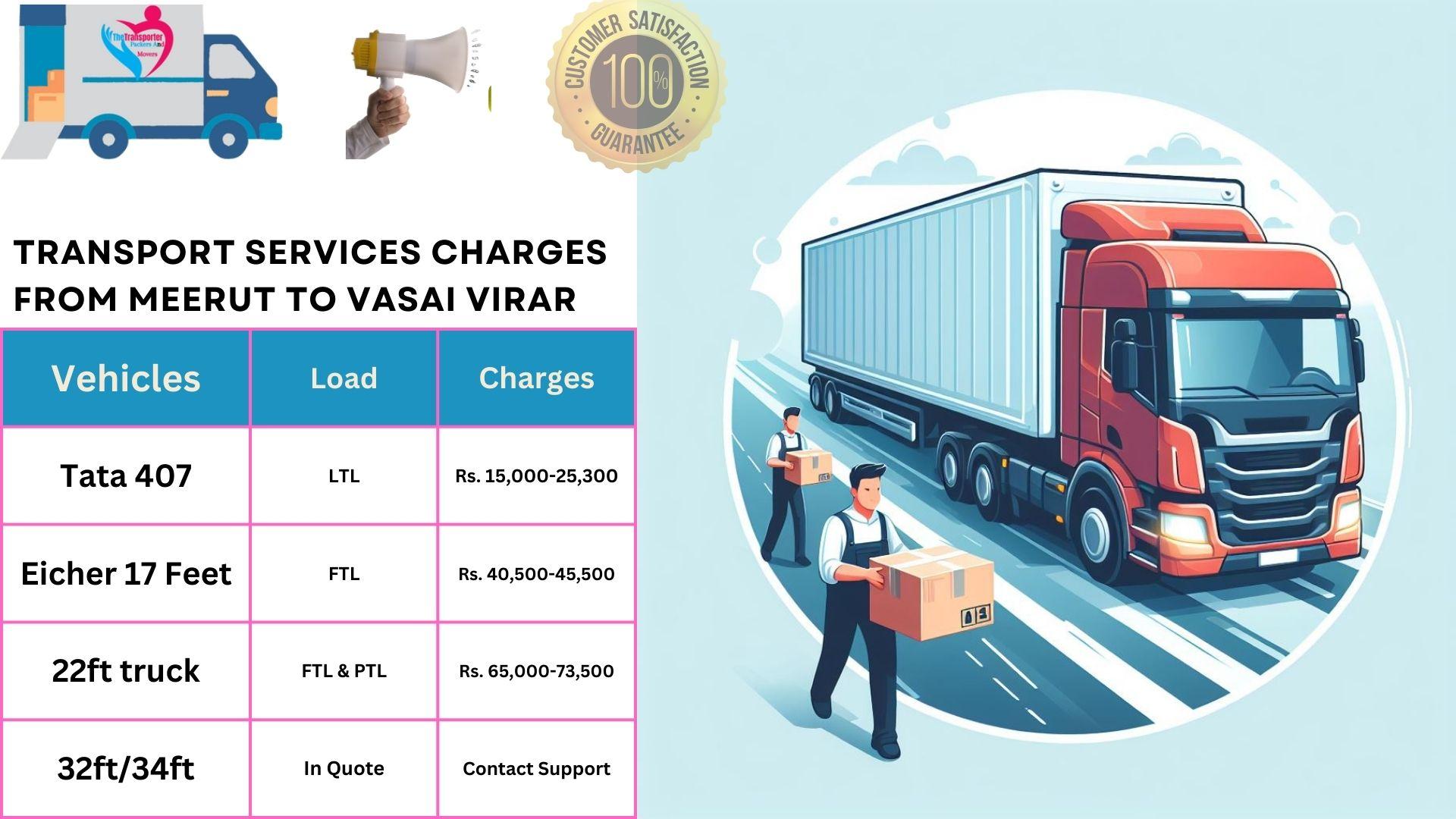 Transport service rates list Meerut to Vasai Virar