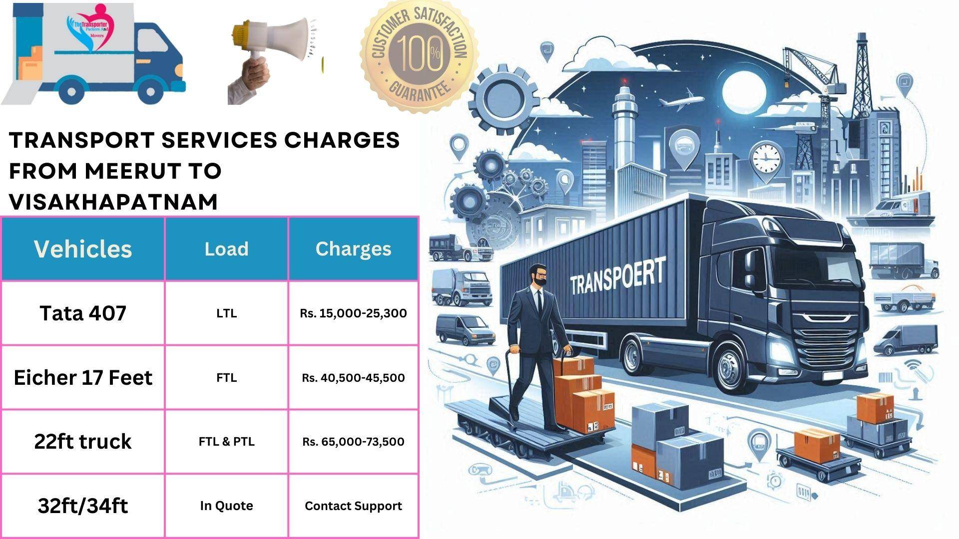 Transport services cost list From Meerut to Visakhapatnam