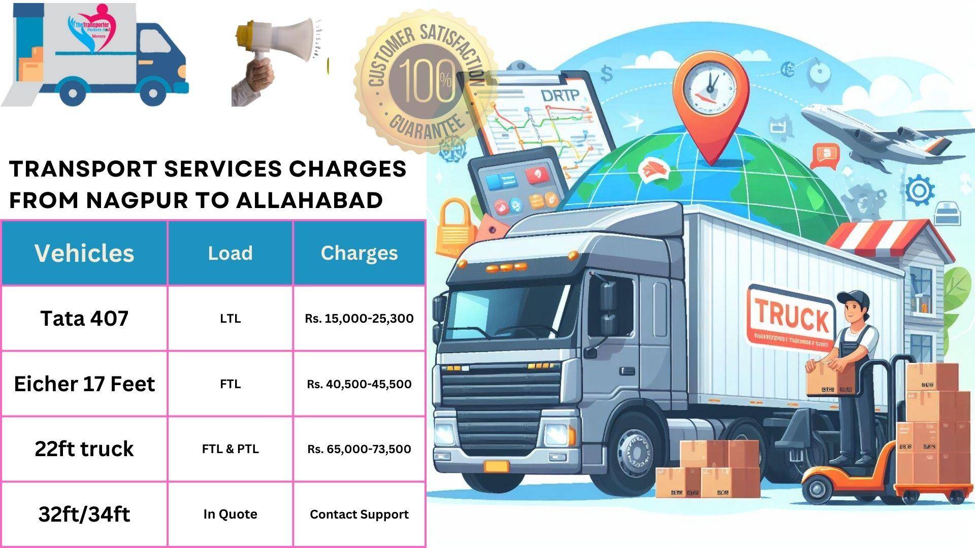 Transport service rates list From Nagpur to Allahabad