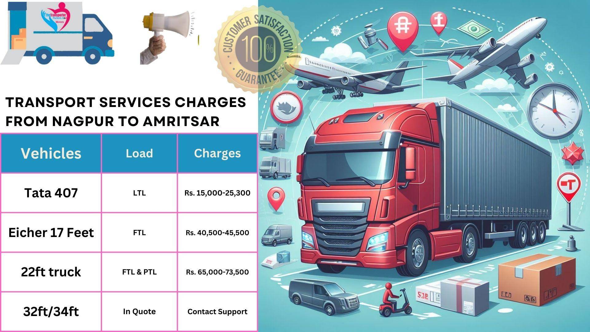 Transport services charges list From Nagpur to Amritsar