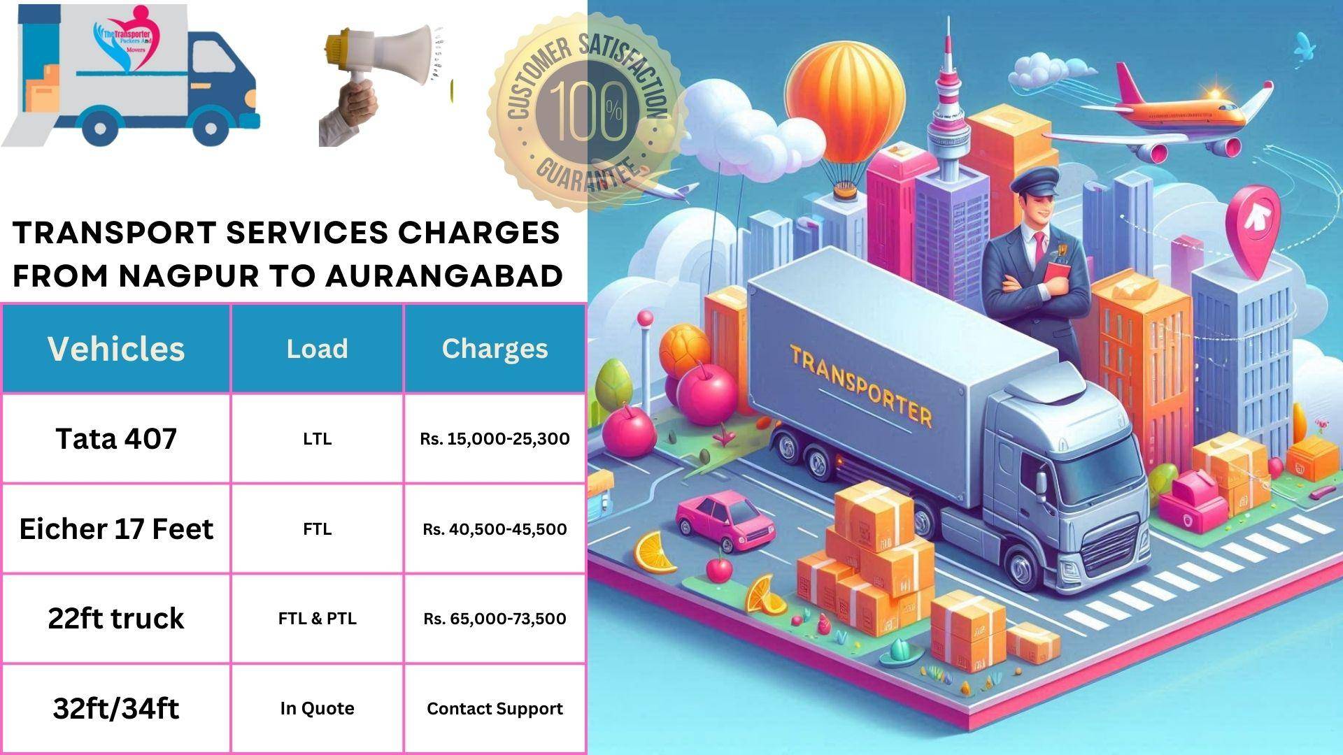 Goods transport charges list From Nagpur to Aurangabad