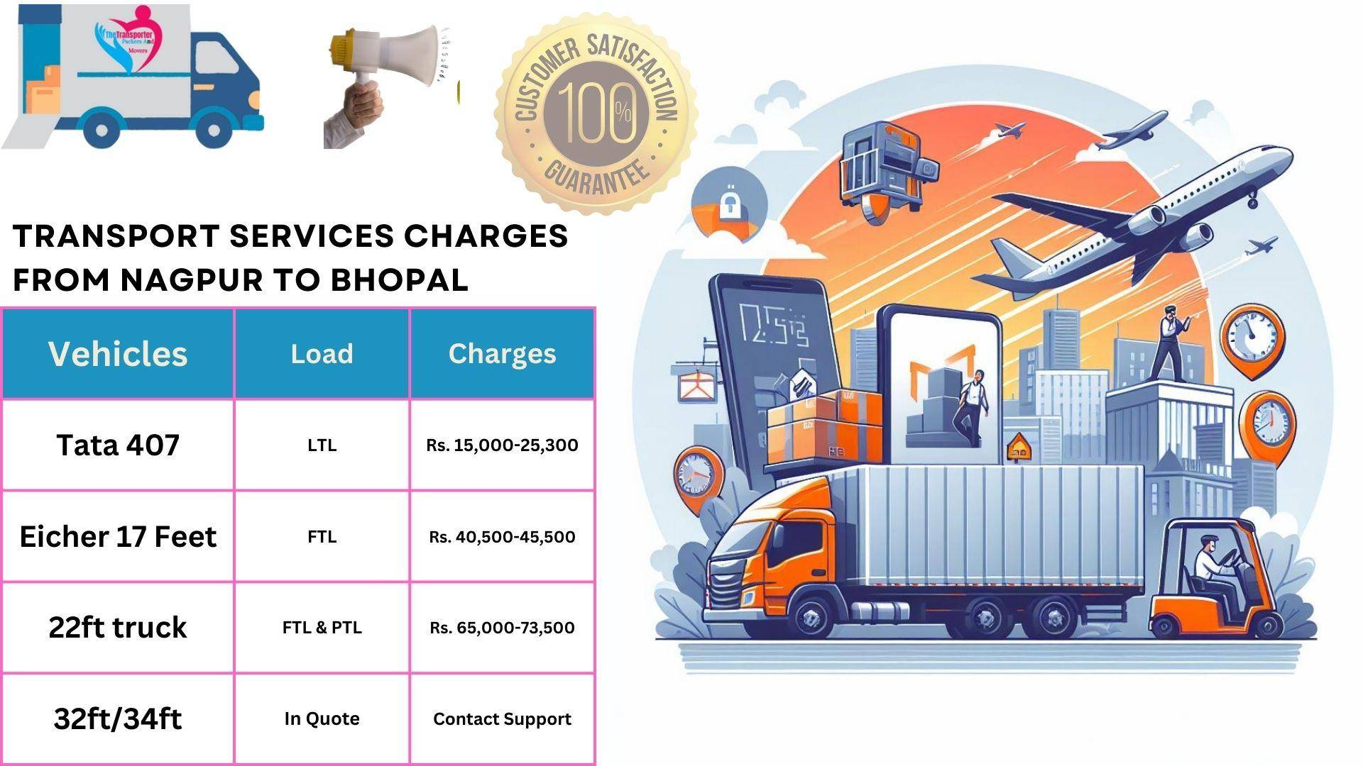 Goods transport charges list From Nagpur to Bhopal