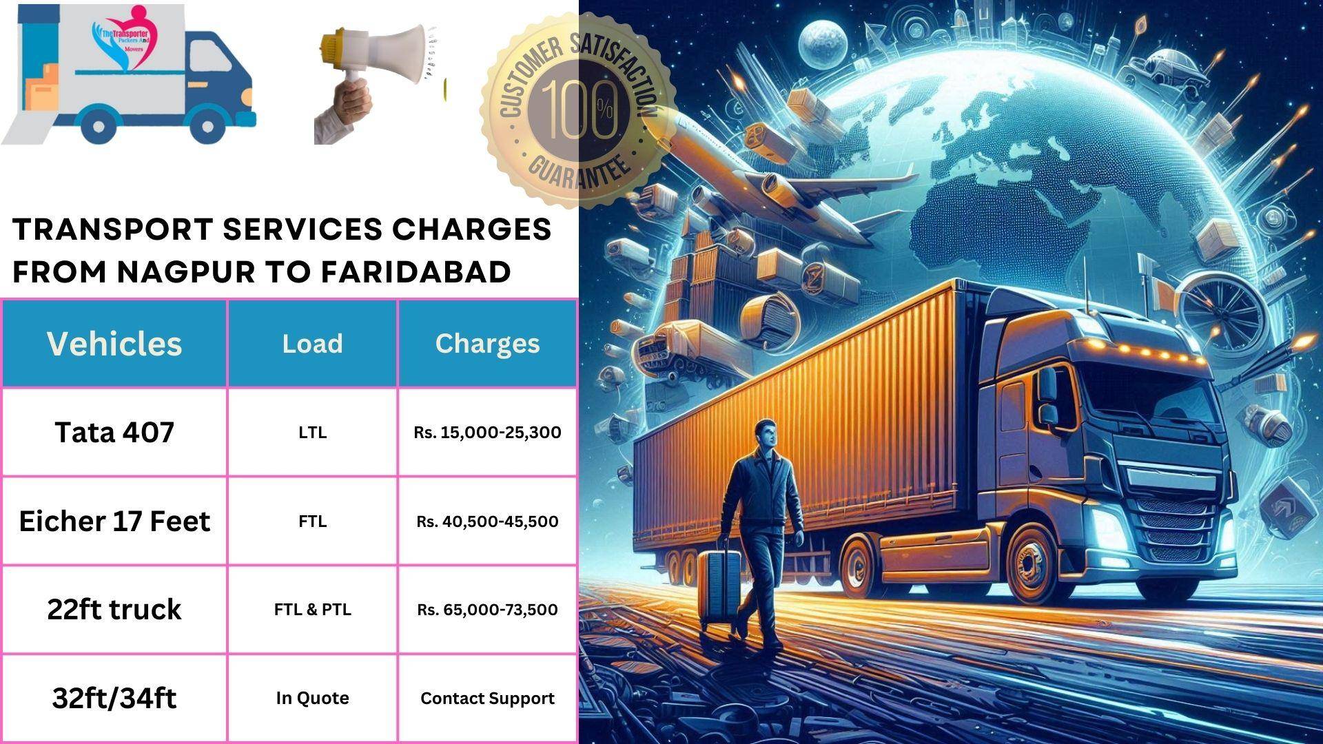 Transport services cost list From Nagpur to Faridabad
