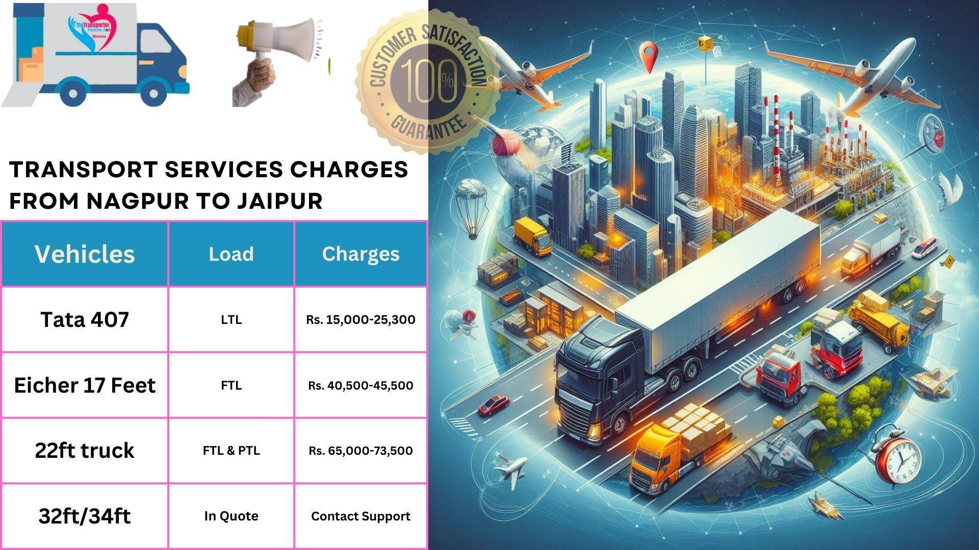 Transport service rates list From Nagpur to Jaipur
