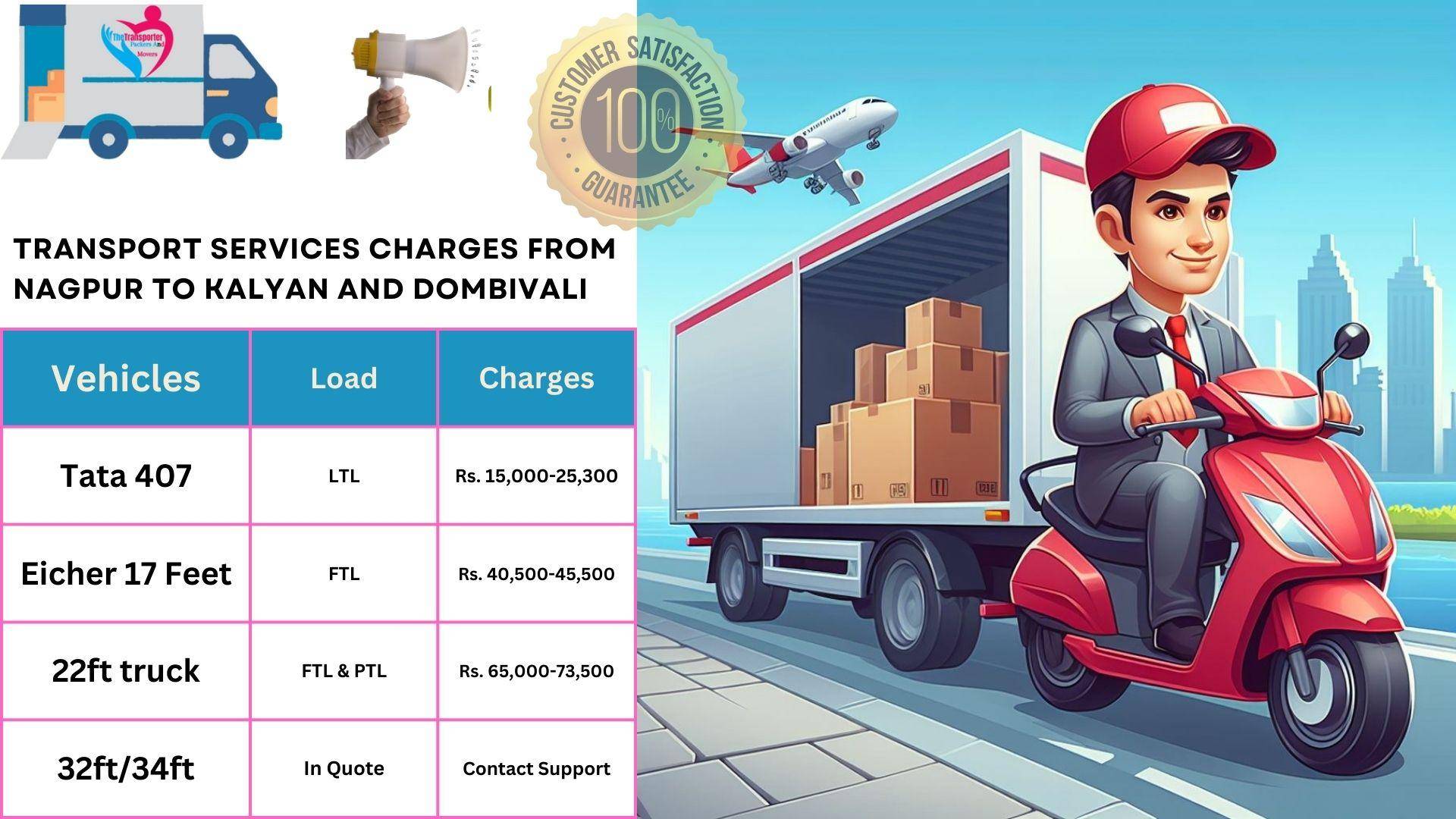 Goods transport charges list From Nagpur to Kalyan And Dombivali