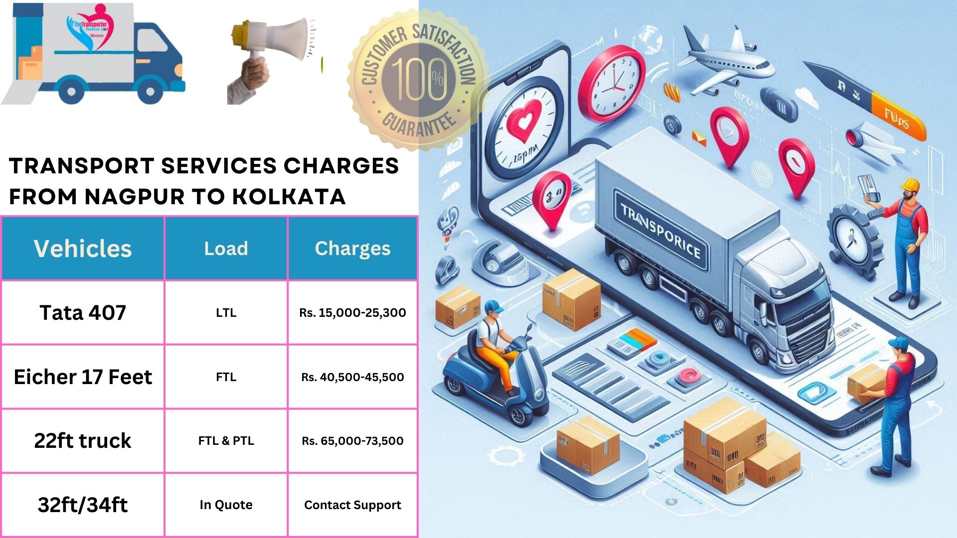 Transport service rates list From Nagpur to Kolkata