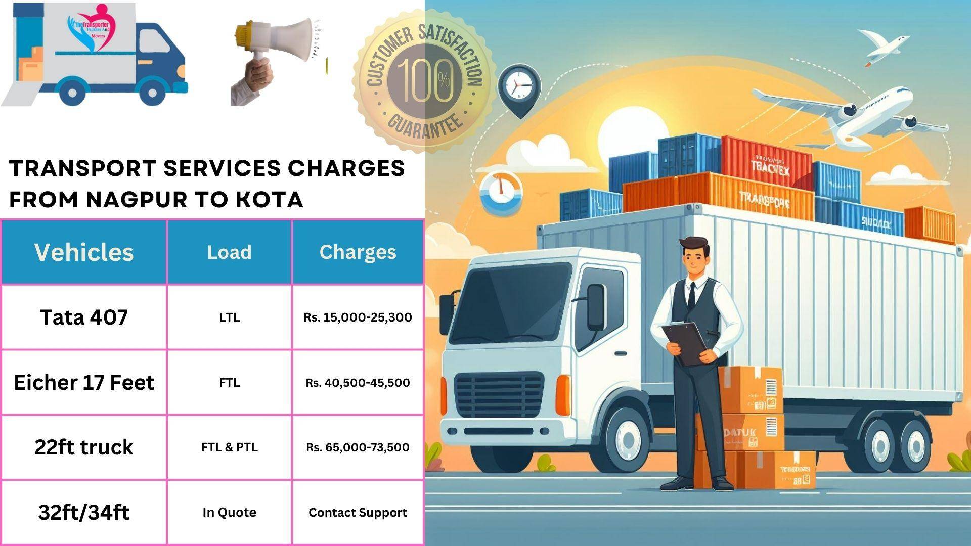 Transport services charges list Nagpur to Kota