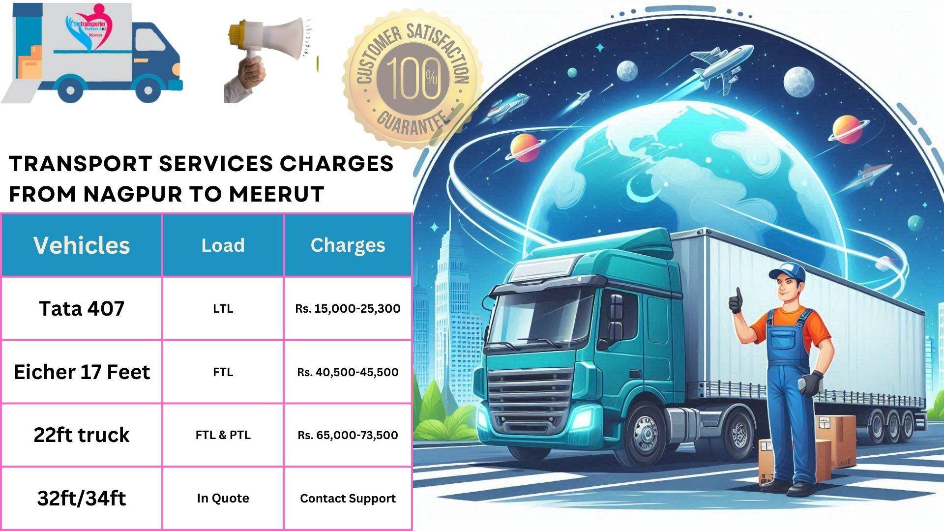 Transport services charges list From Nagpur to Meerut