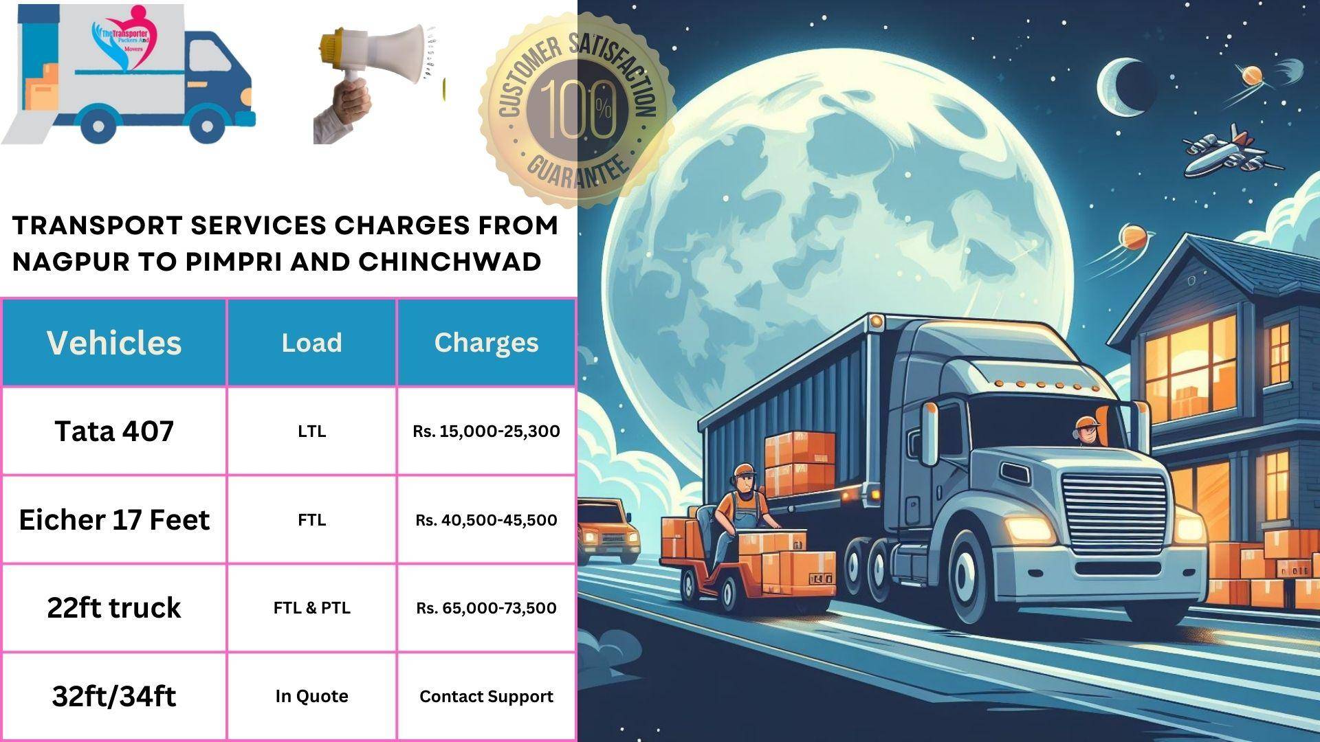 Transport services charges list From Nagpur to Pimpri And Chinchwad