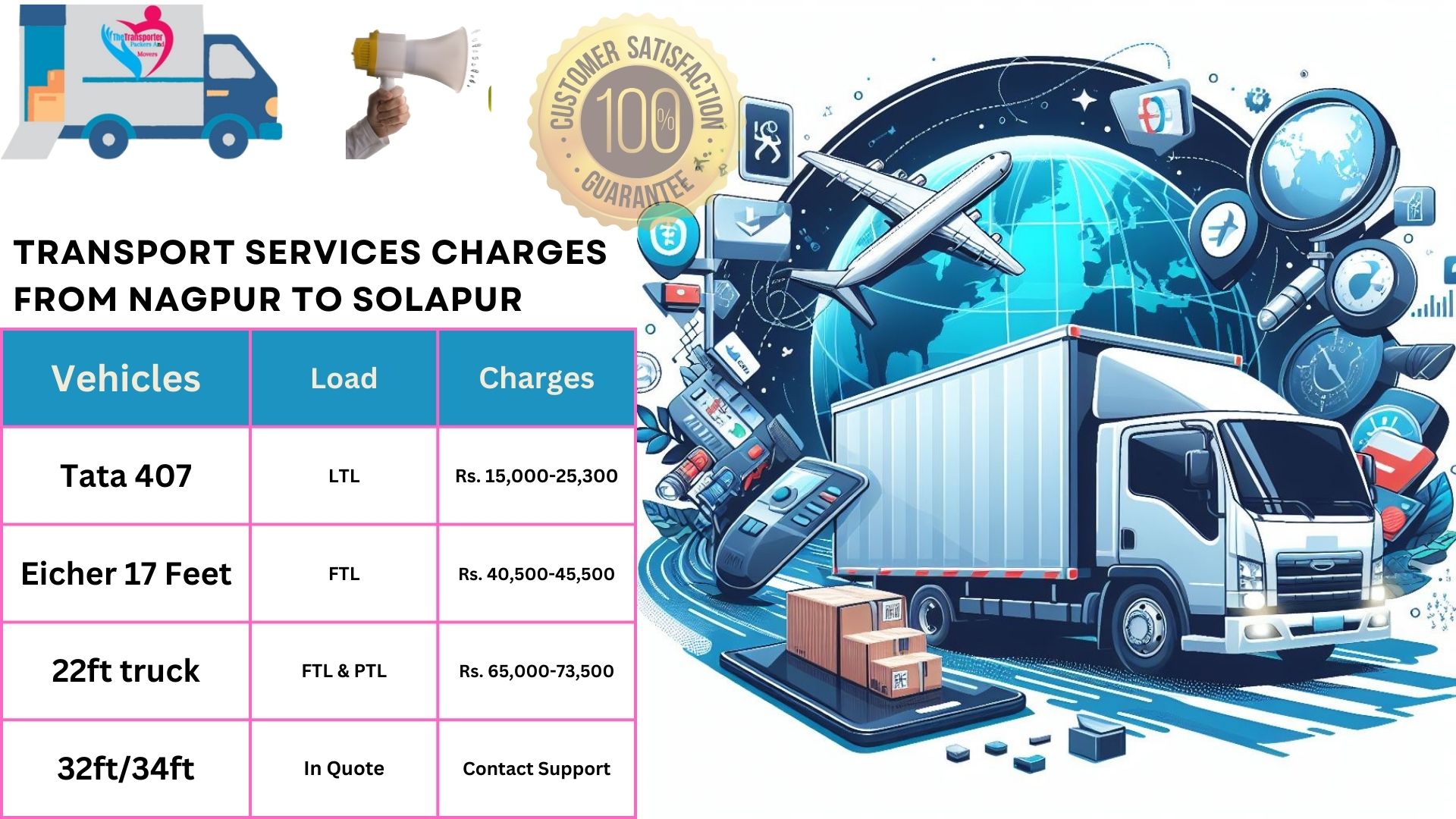Transport service rates list Nagpur to Solapur