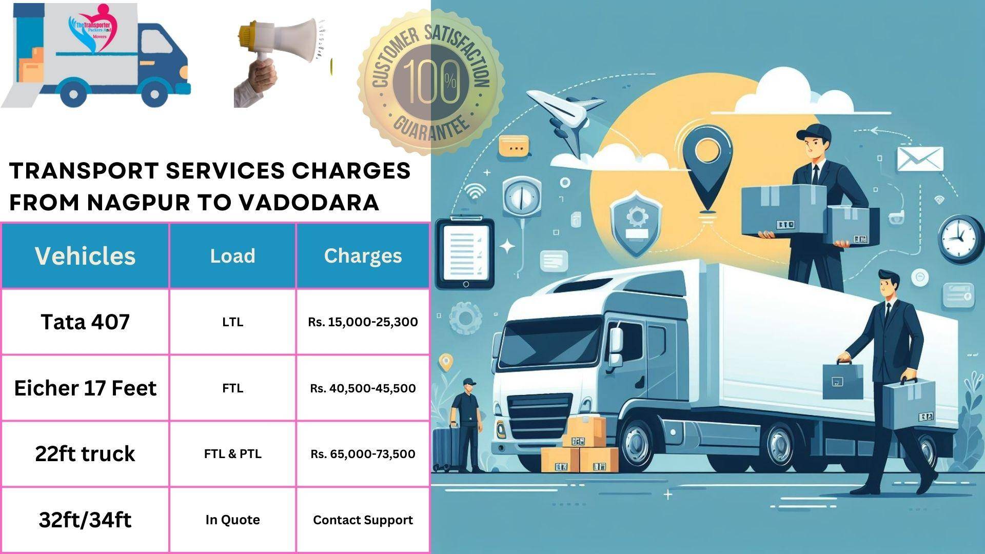 Transport service rates list From Nagpur to Vadodara
