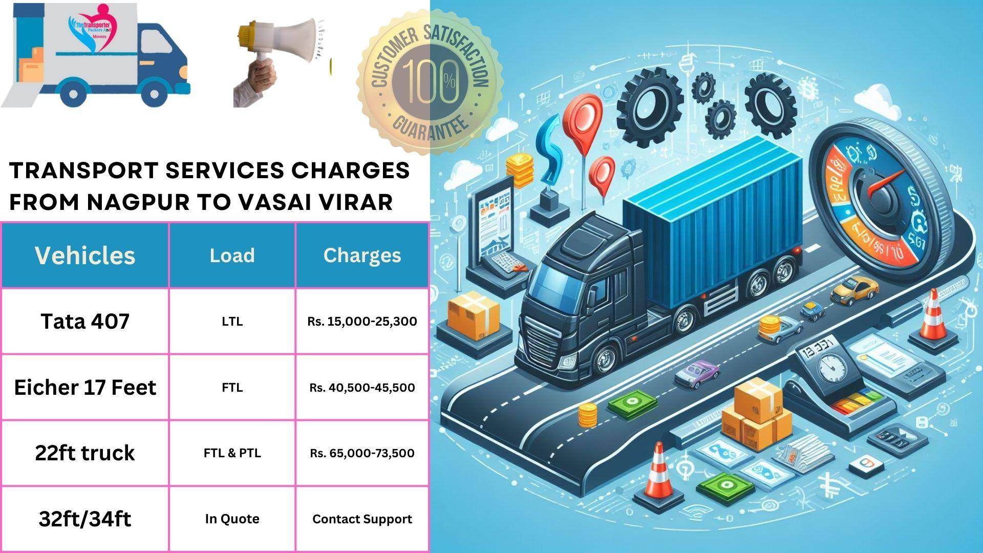 Transport services cost list From Nagpur to Vasai Virar