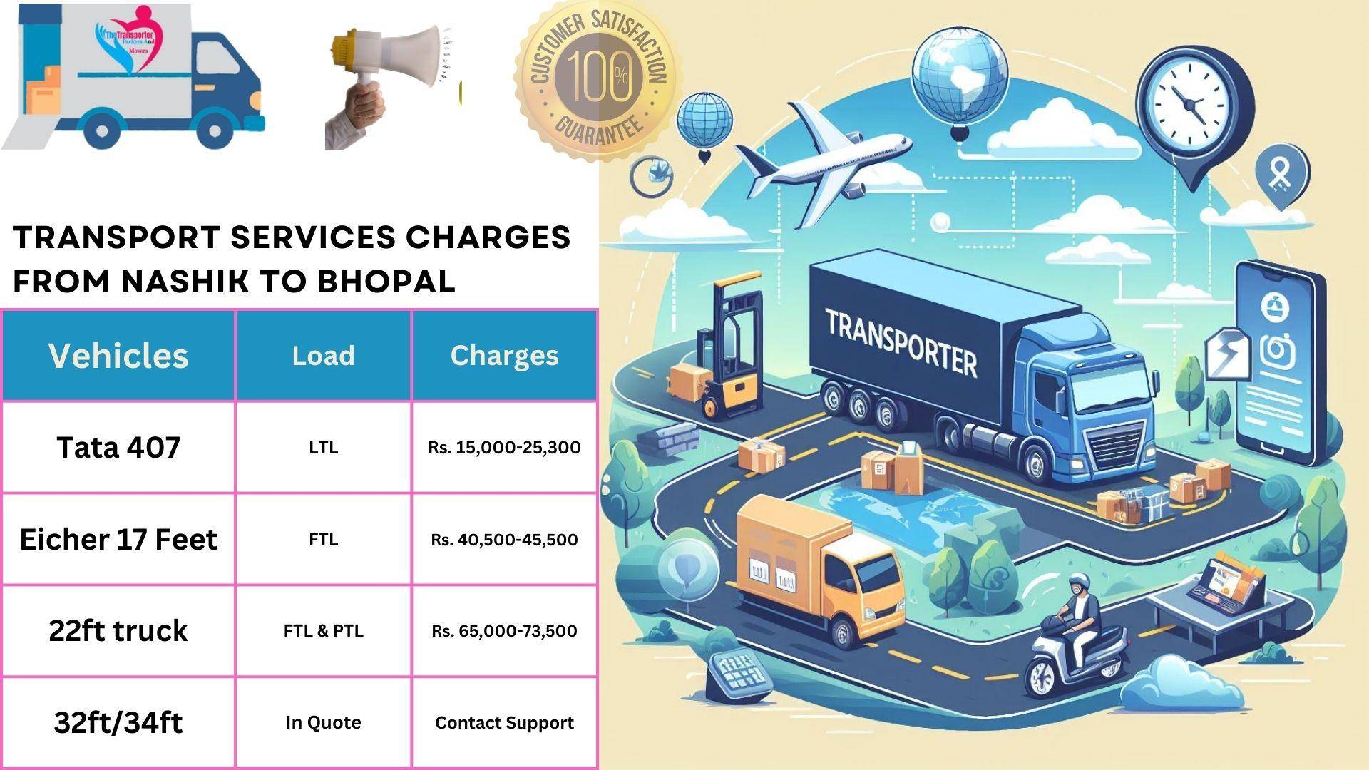 Transport services charges list From Nashik to Bhopal