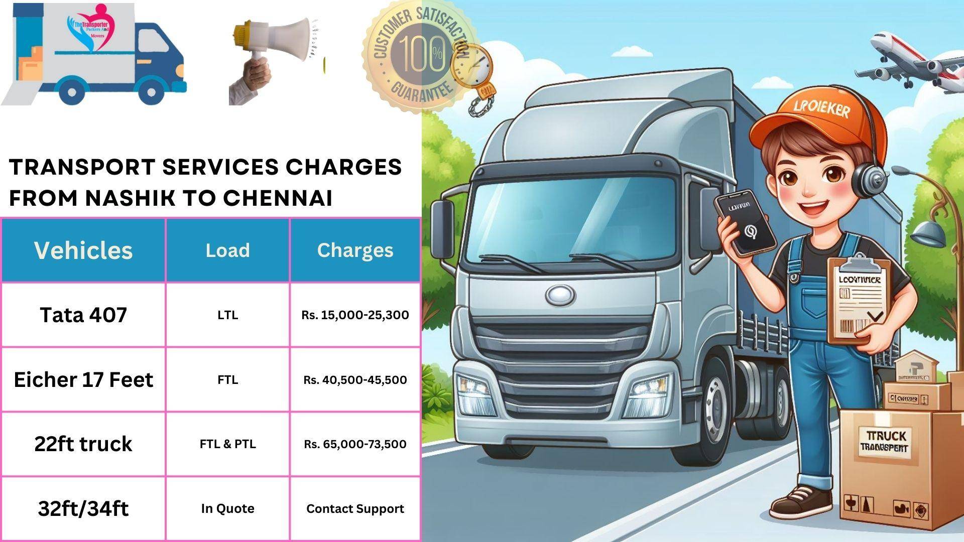 Transport service rates list From Nashik to Chennai
