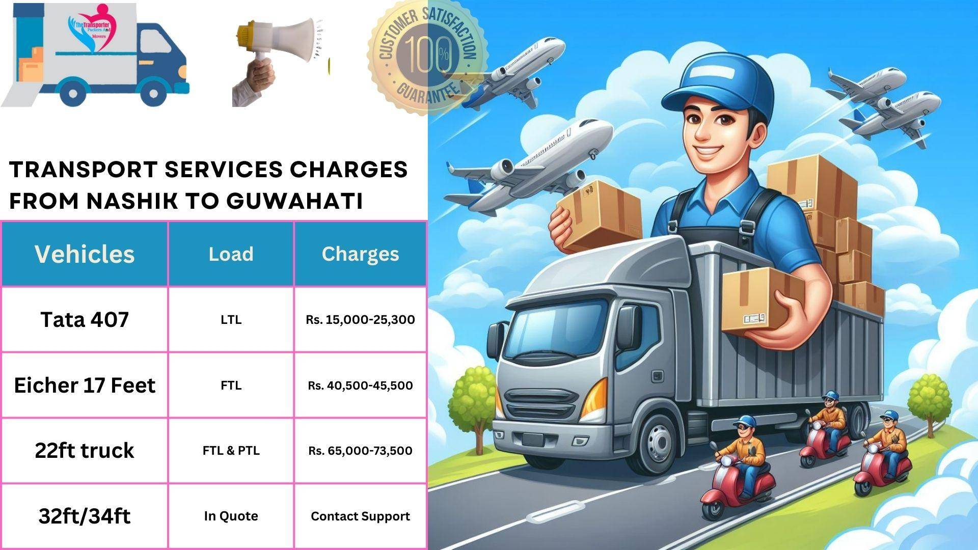 Transport service rates list From Nashik to Guwahati