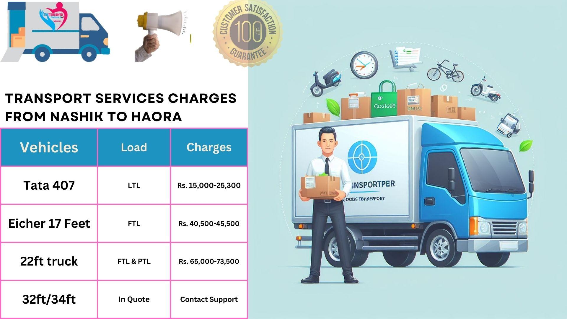 Goods transport charges list From Nashik to Haora