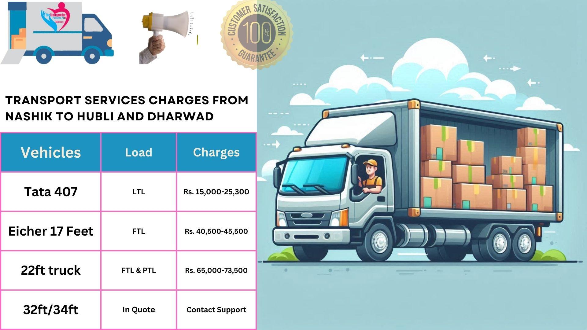 Transport services cost list From Nashik to Hubli And Dharwad