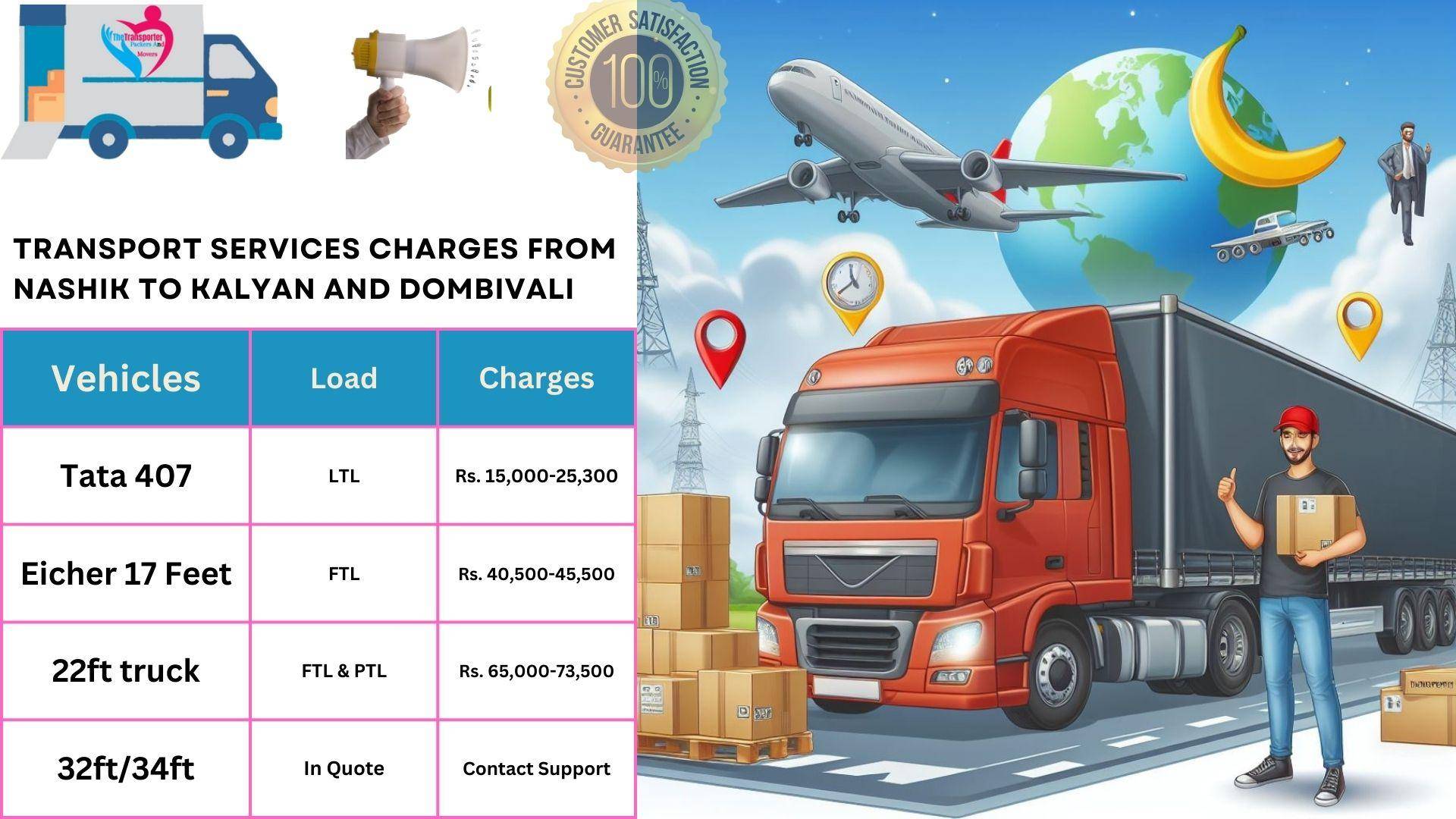 Goods transport charges list From Nashik to Kalyan And Dombivali
