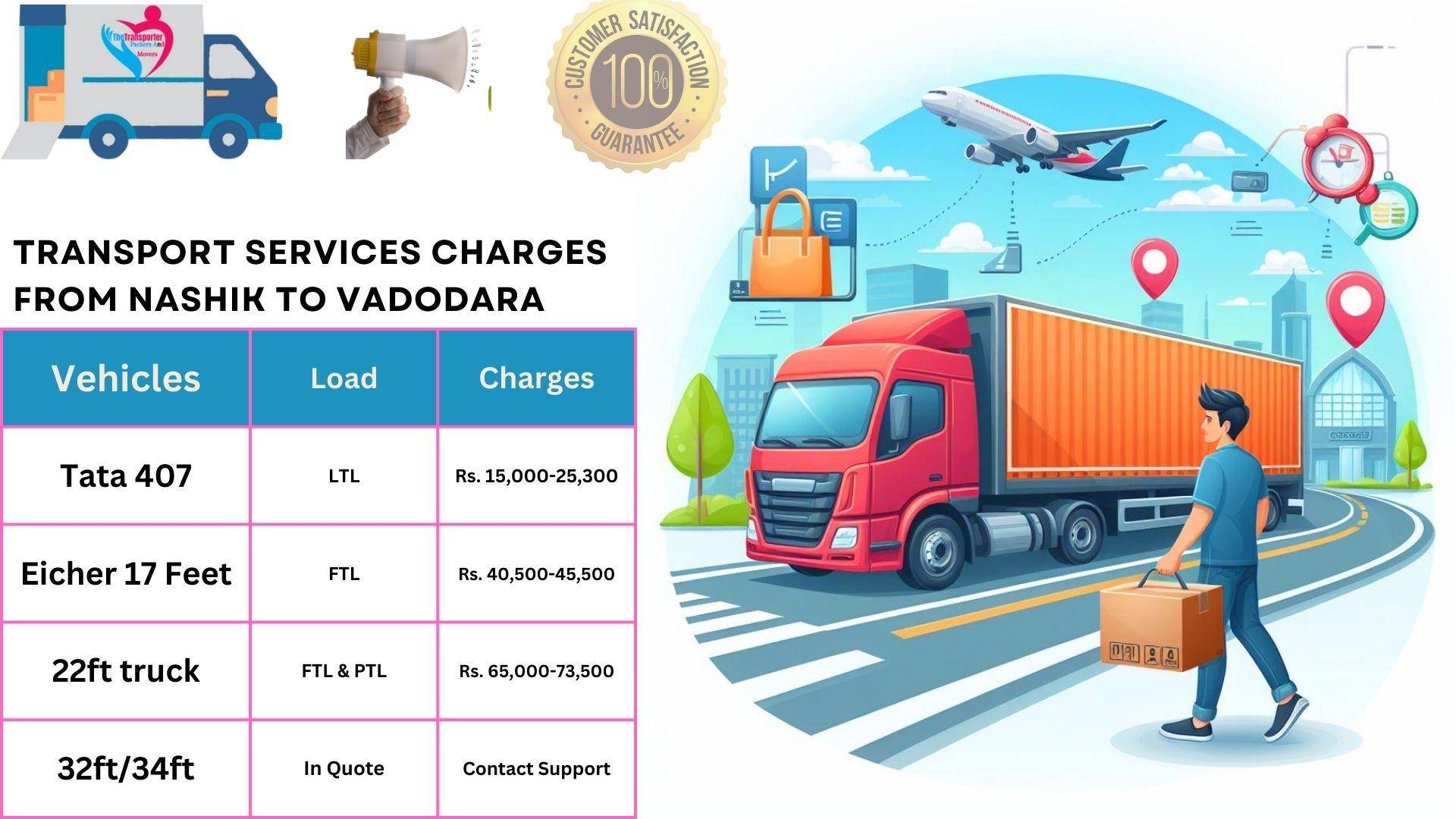 Transport service rates list From Nashik to Vadodara