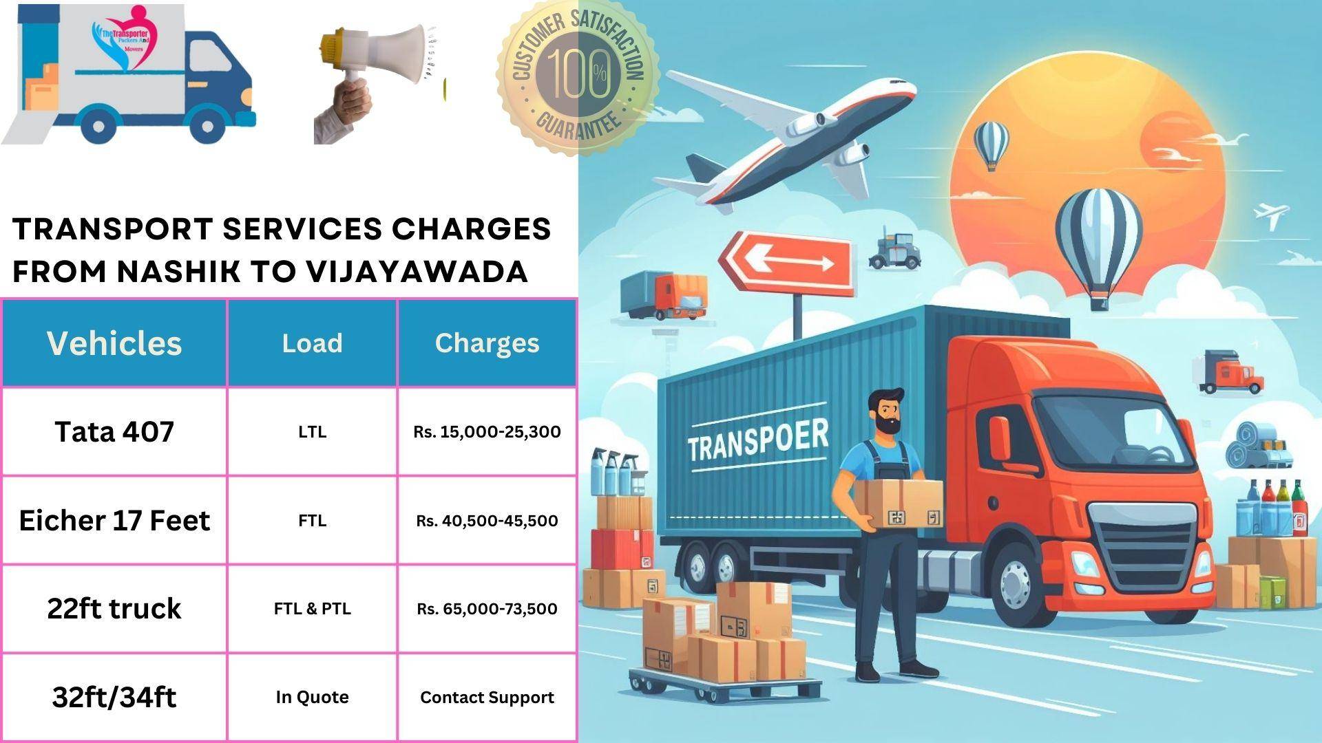 Transport service rates list From Nashik to Vijayawada