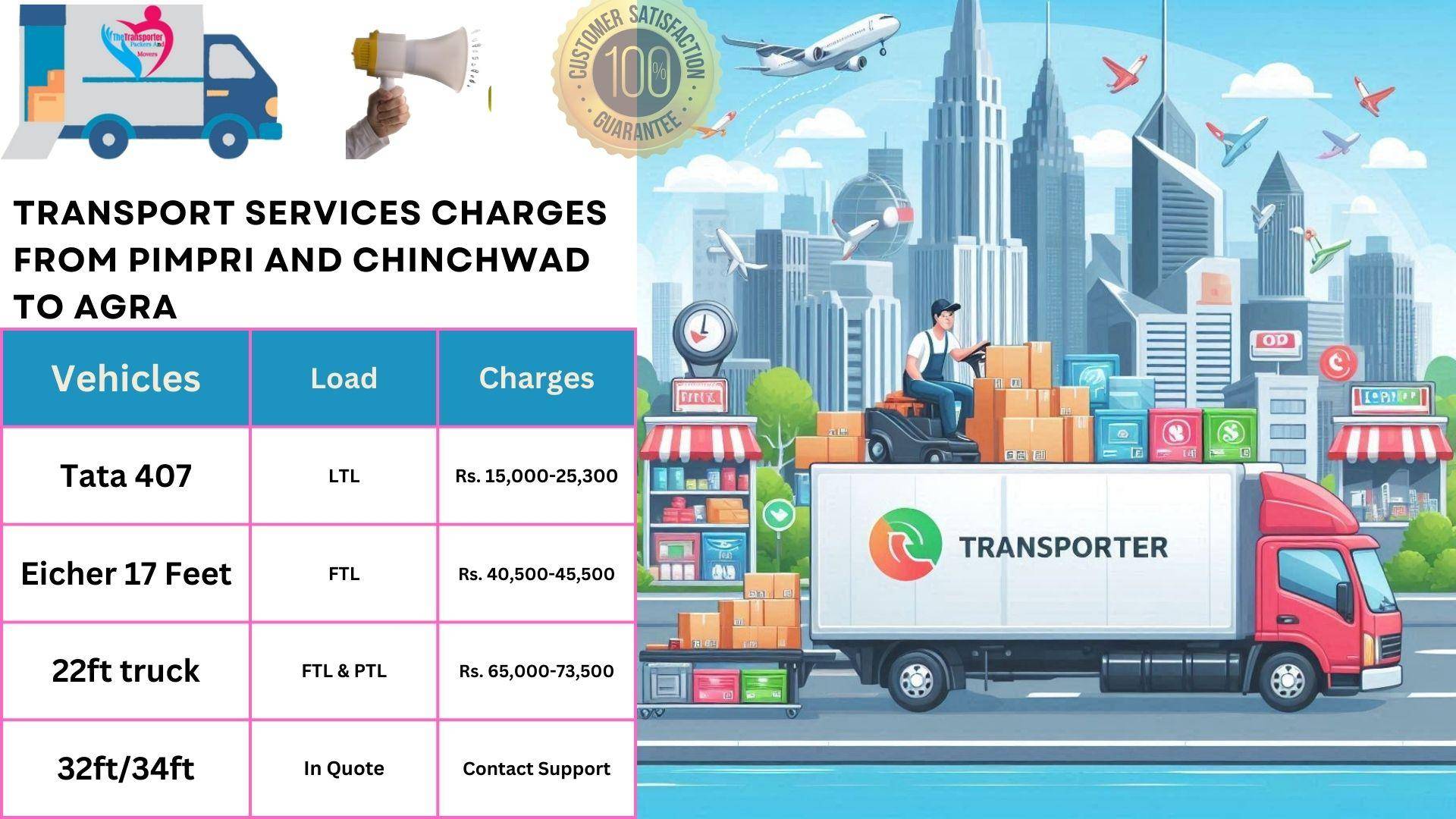 Transport service rates list From Pimpri and Chinchwad to Agra