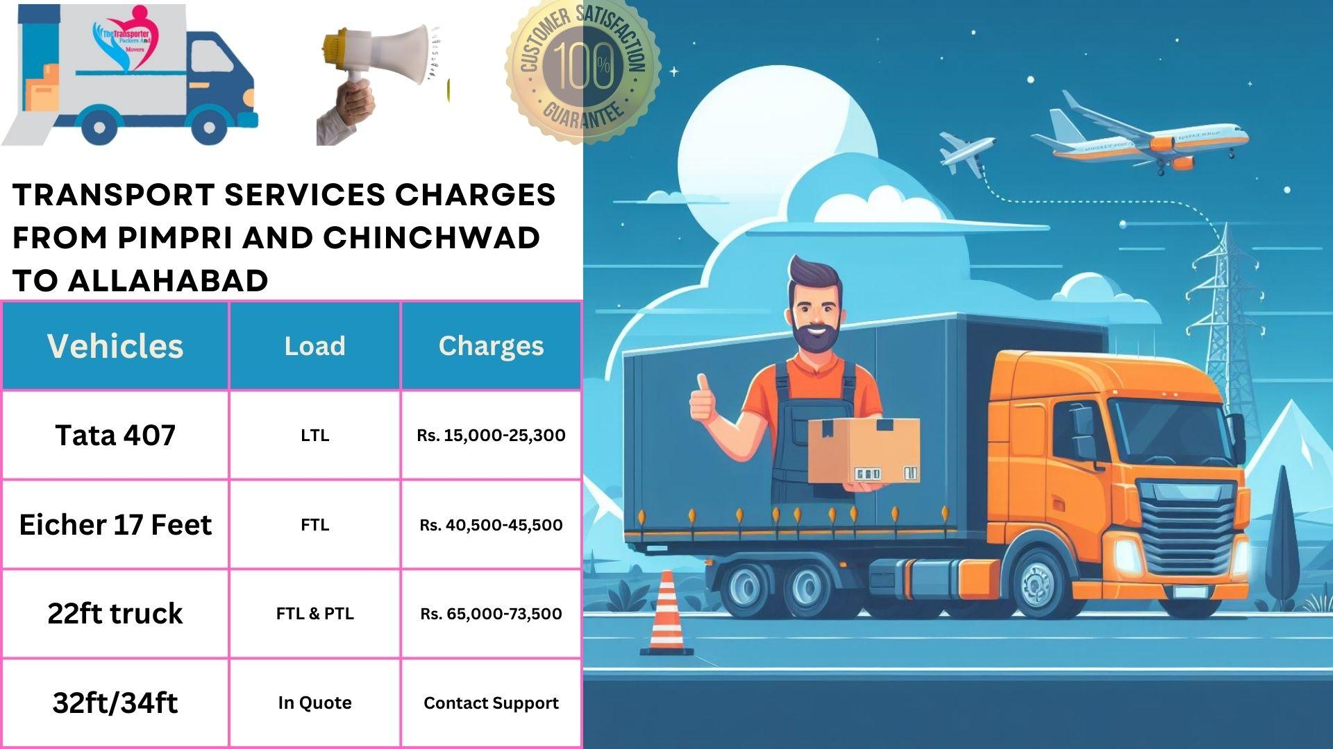 Transport services cost list From Pimpri and Chinchwad to Allahabad
