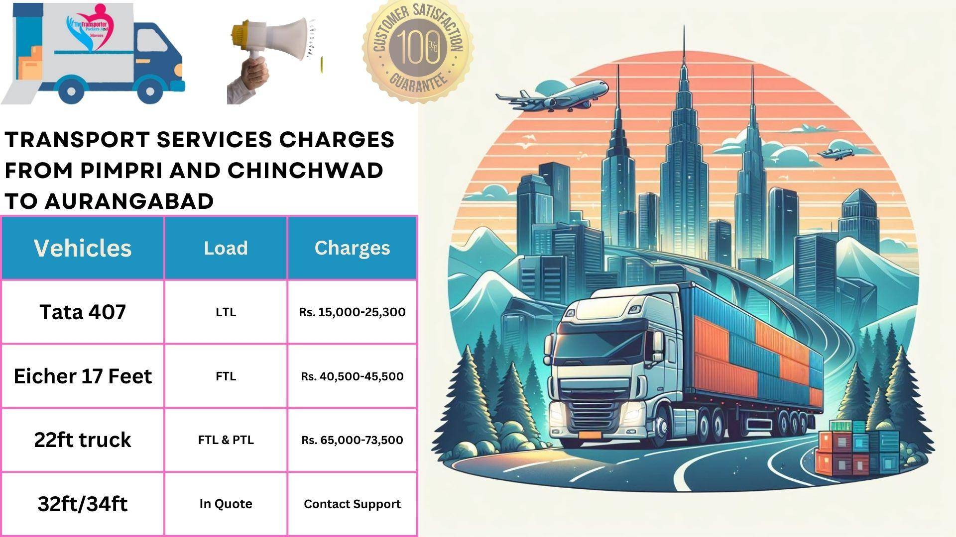 Goods transport charges list From Pimpri and Chinchwad to Aurangabad