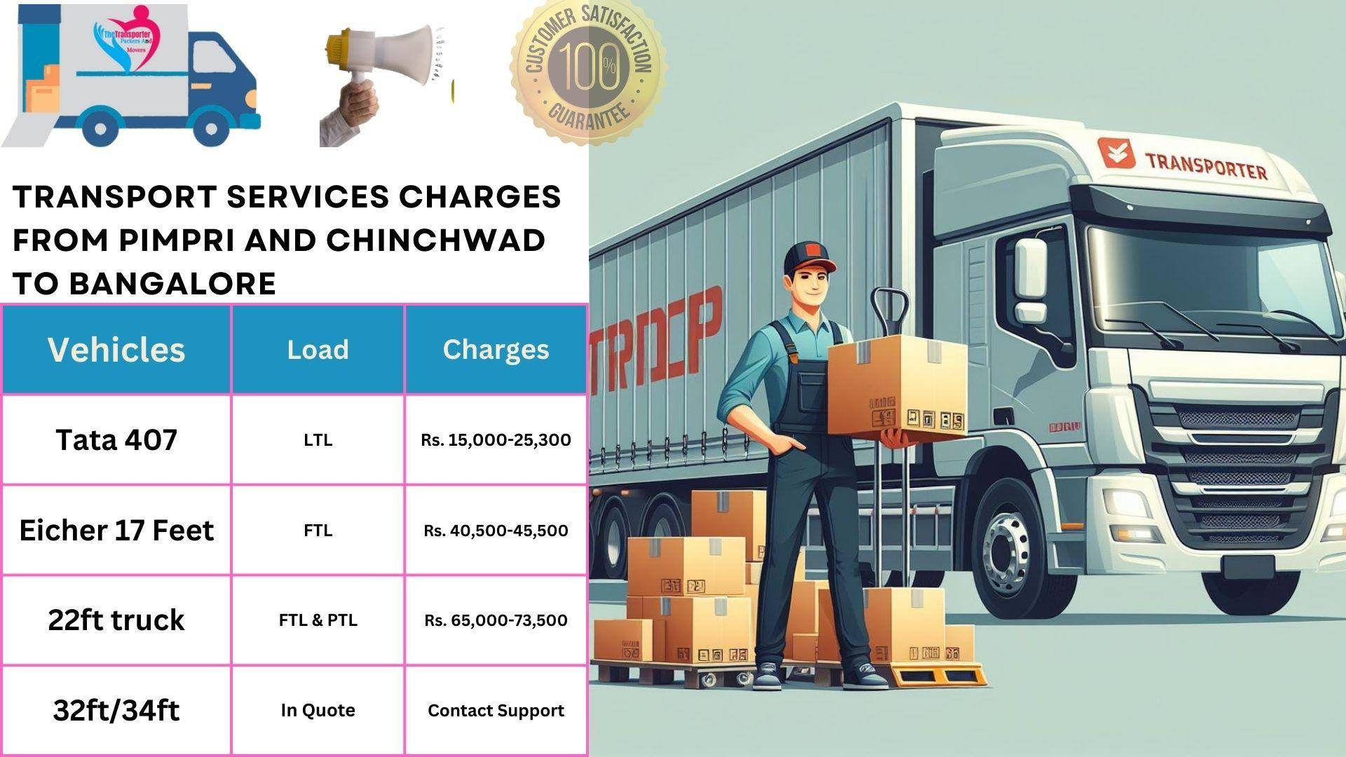 Goods transport charges list From Pimpri and Chinchwad to Bangalore