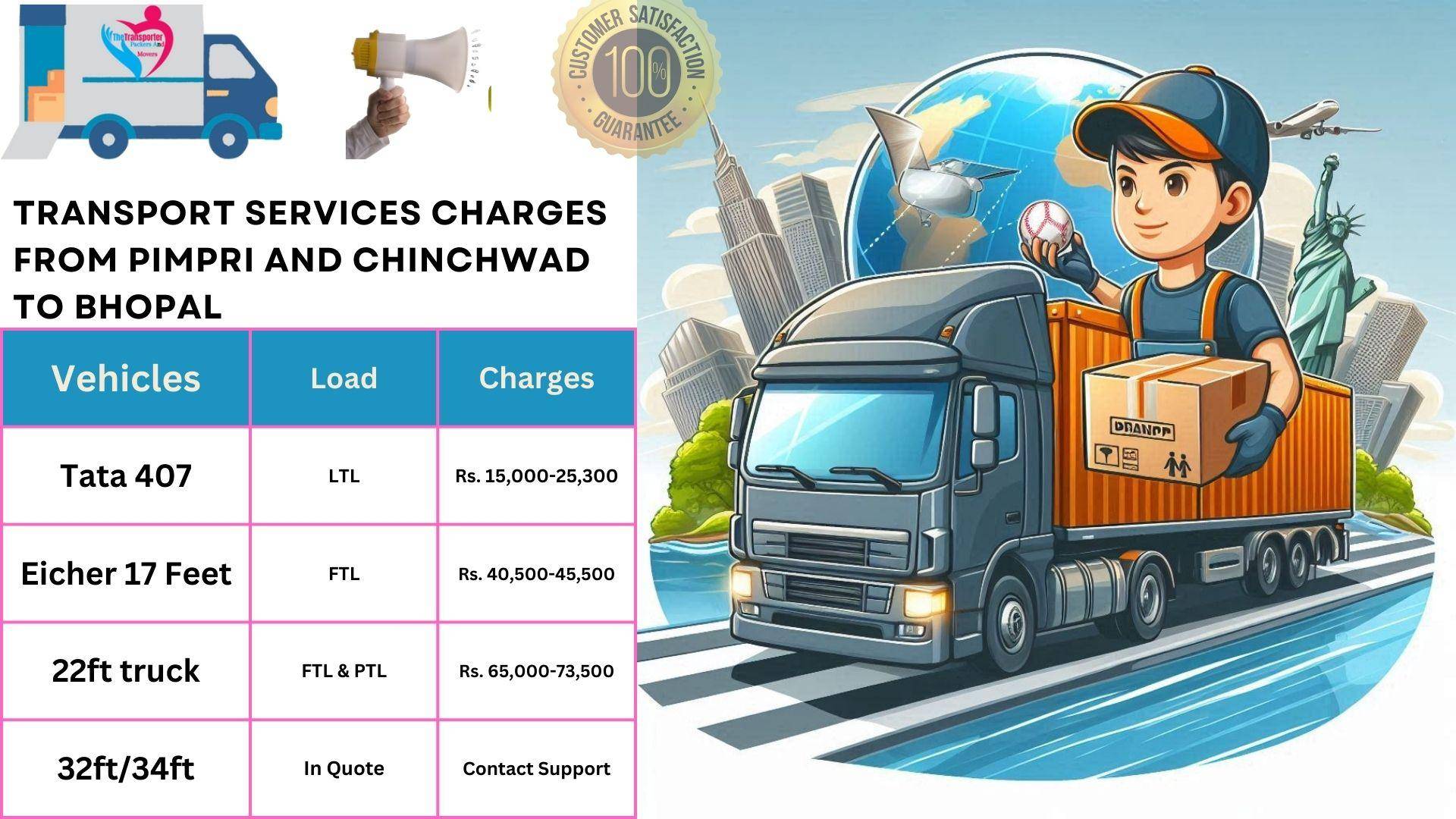 Transport services cost list From Pimpri and Chinchwad to Bhopal