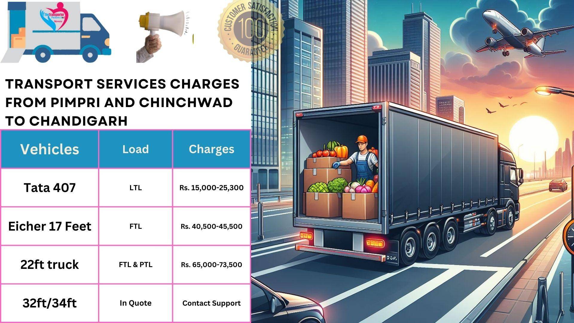 Transport services cost list From Pimpri and Chinchwad to Chandigarh