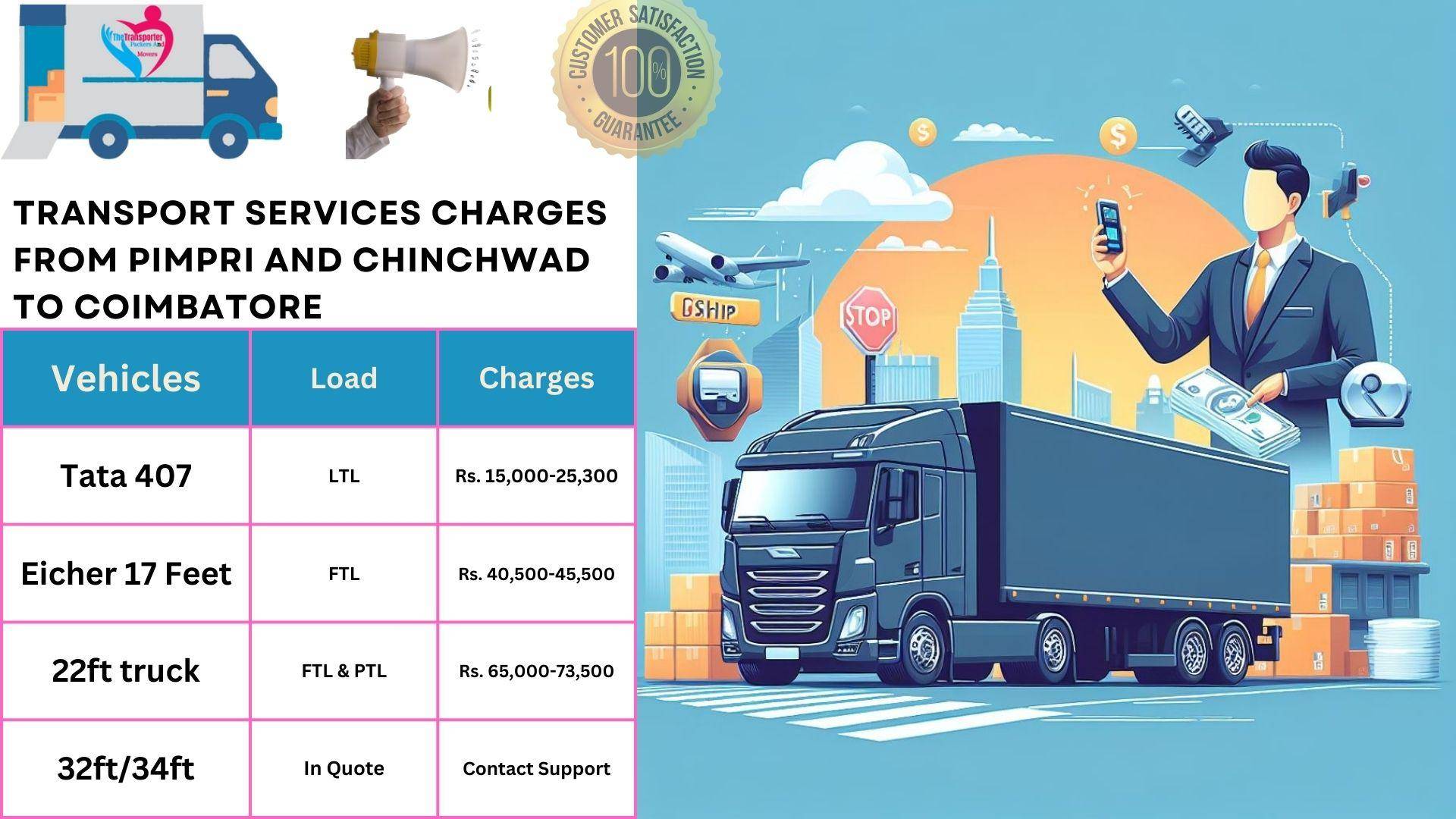 Transport services cost list From Pimpri and Chinchwad to Coimbatore