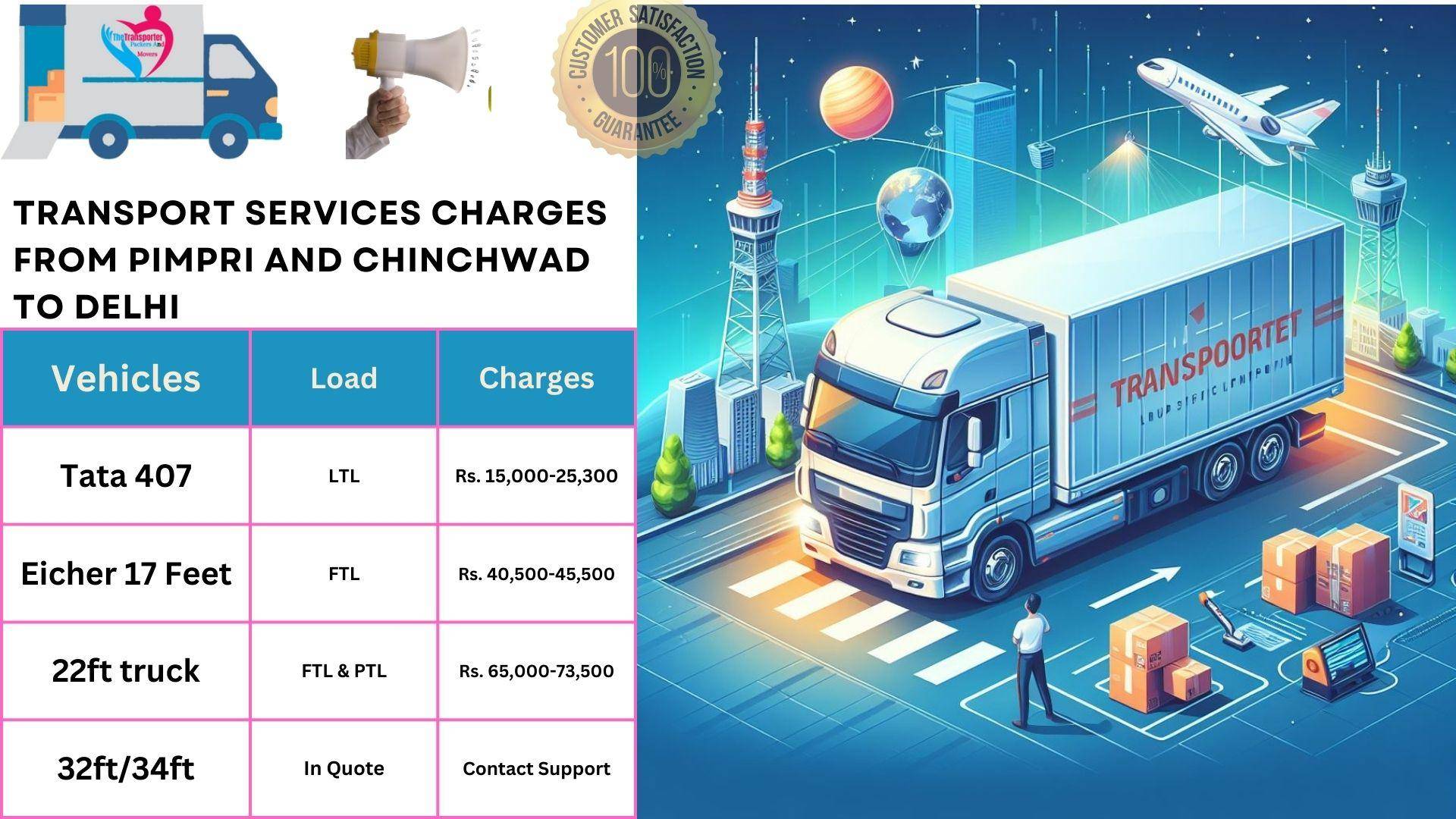 Transport service rates list From Pimpri and Chinchwad to Delhi