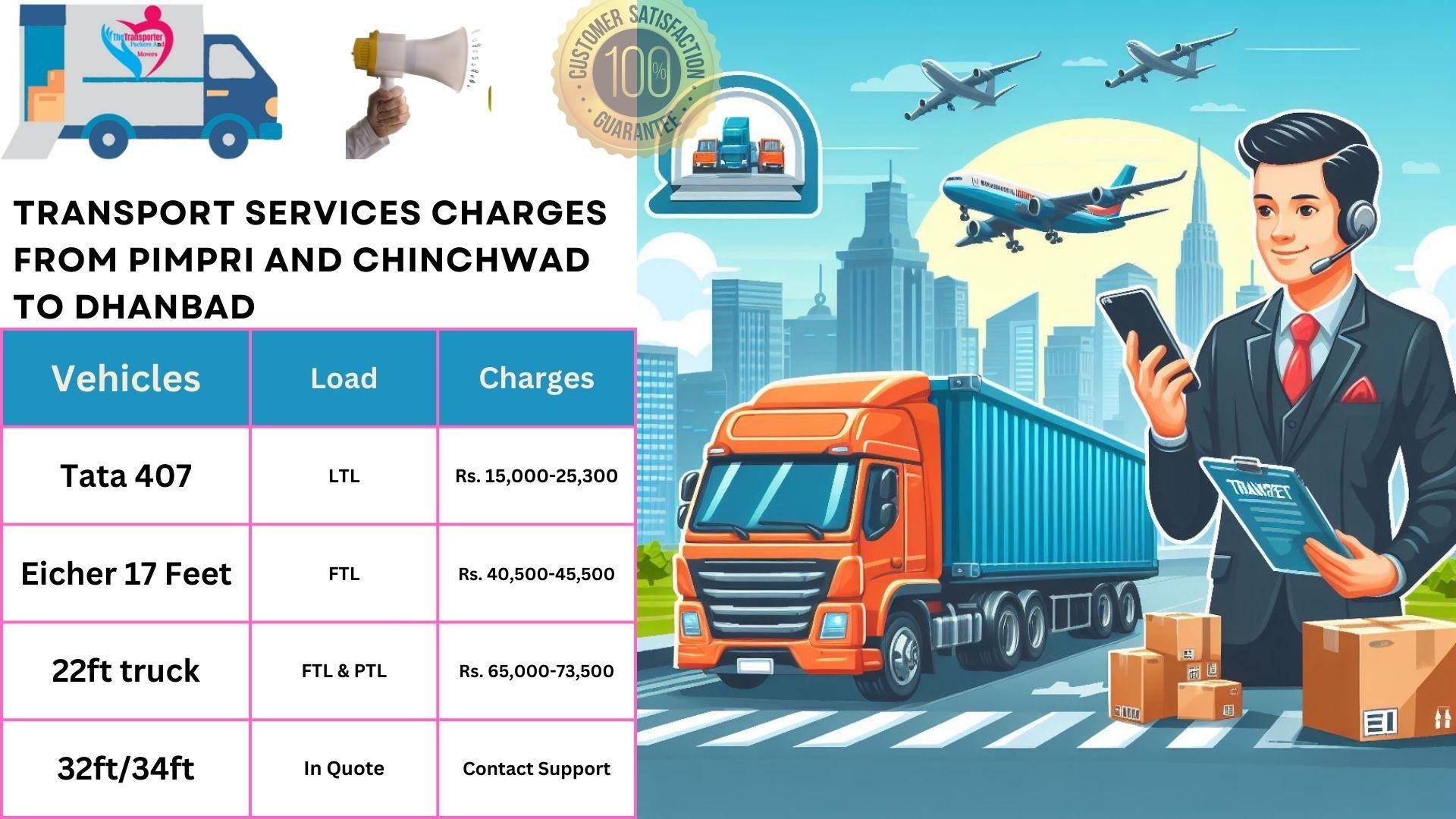 Transport services charges list From Pimpri and Chinchwad to Dhanbad