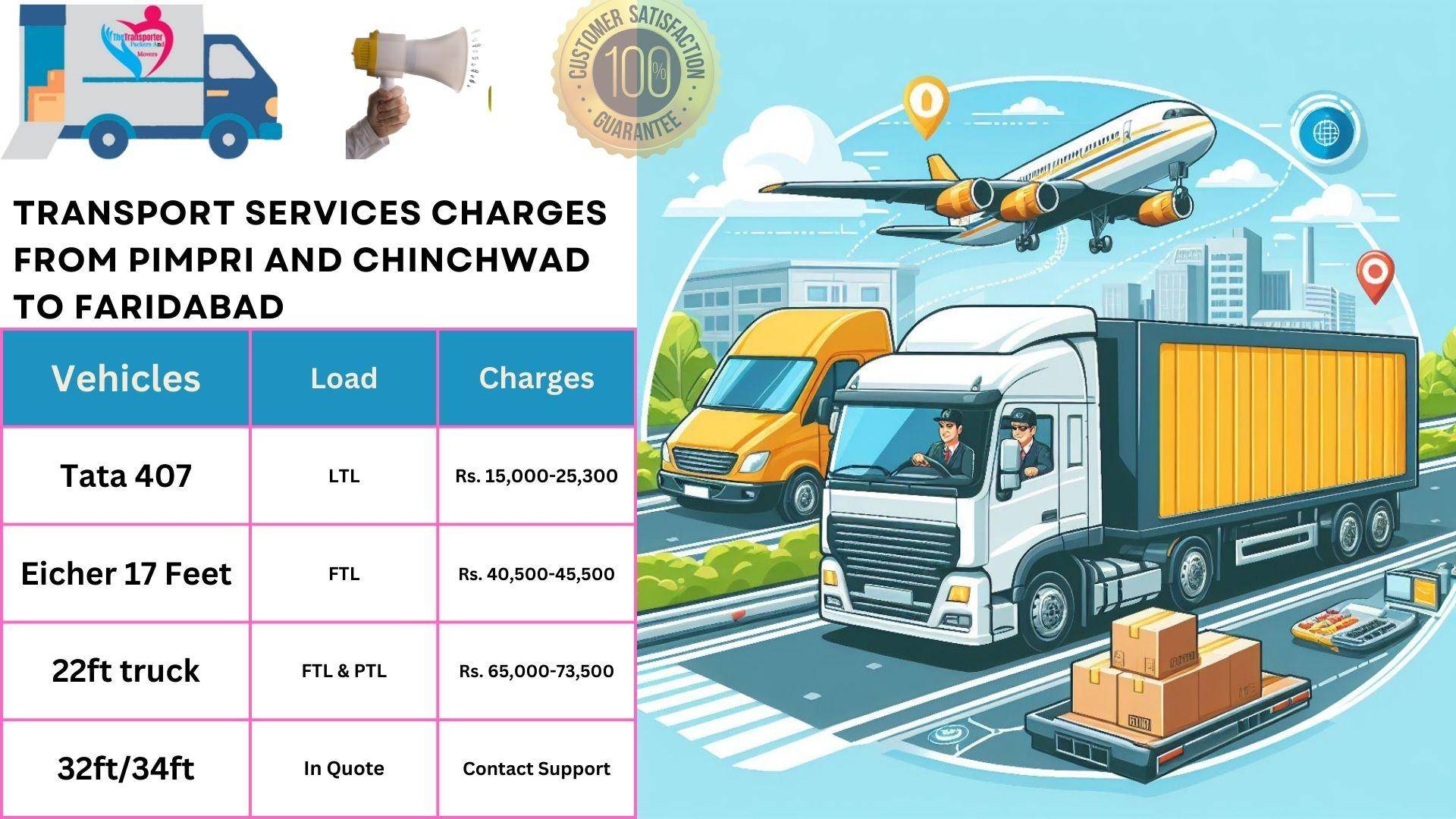 Transport services charges list From Pimpri and Chinchwad to Faridabad