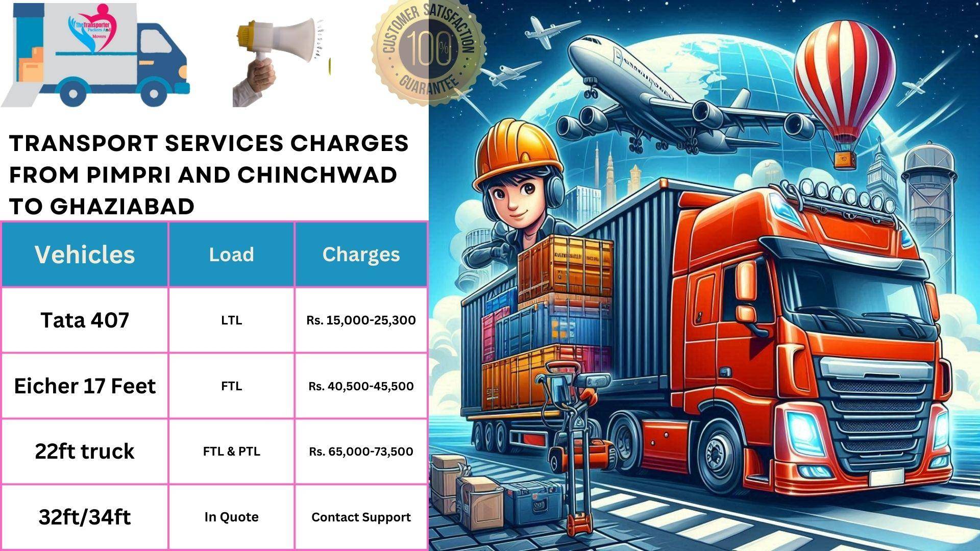 Goods transport charges list From Pimpri and Chinchwad to Ghaziabad