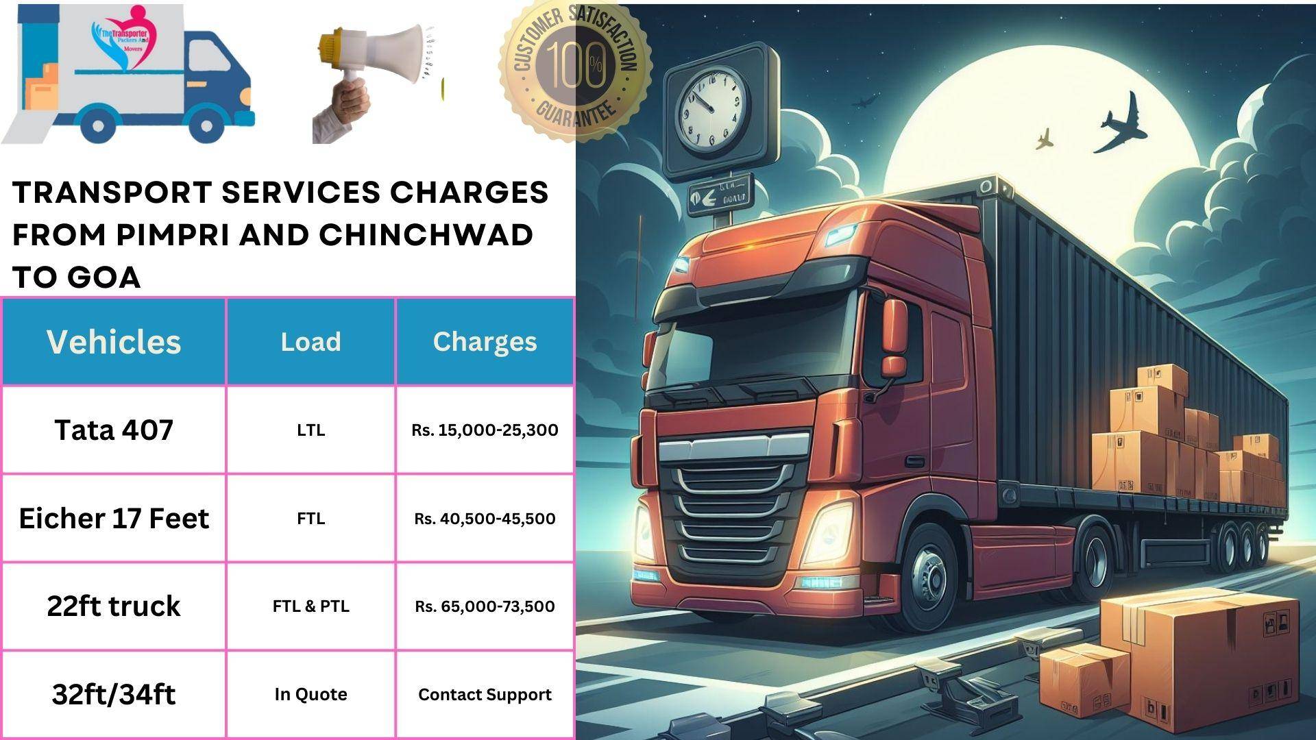 Goods transport charges list From Pimpri and Chinchwad to Goa