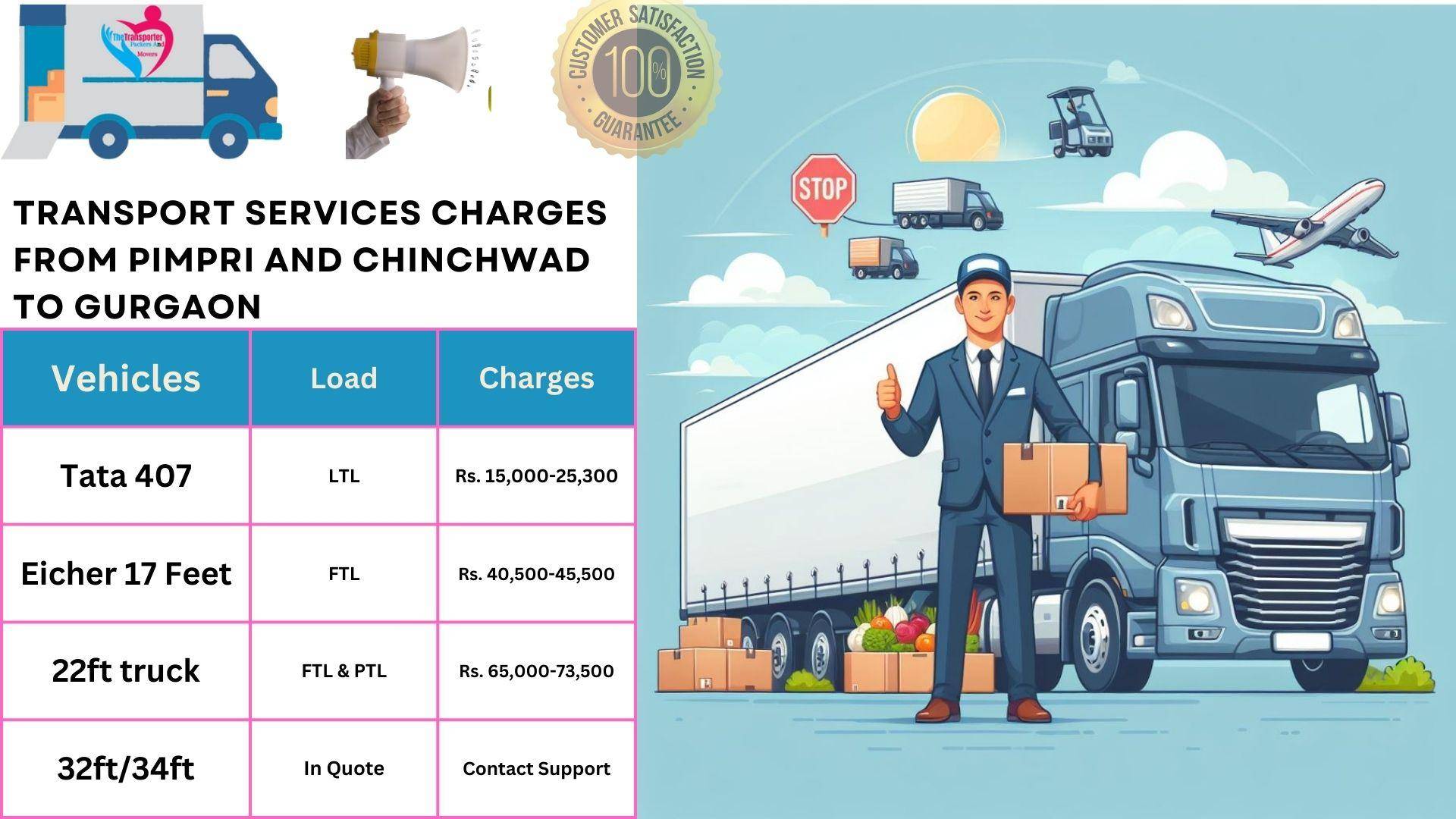 Transport services cost list From Pimpri and Chinchwad to Gurgaon