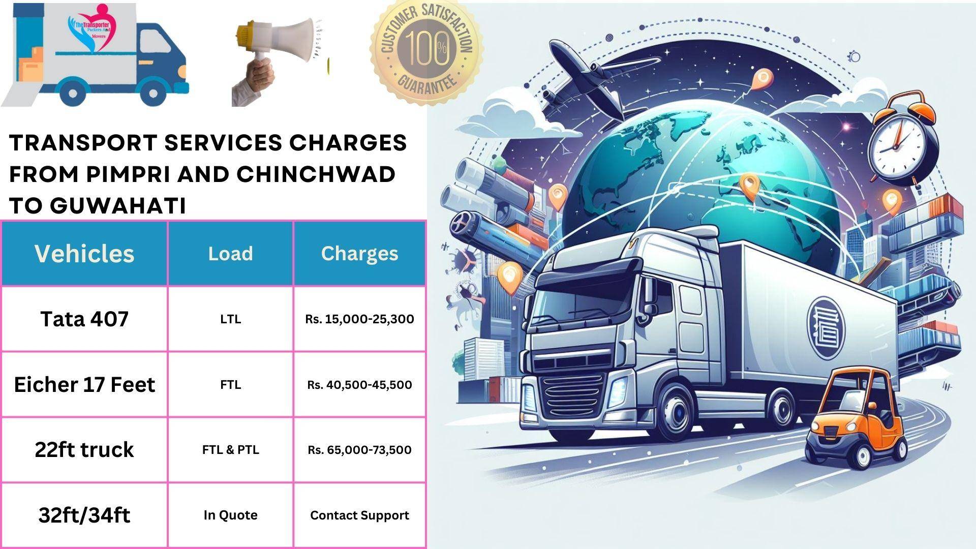 Transport services charges list Pimpri and Chinchwad to Guwahati