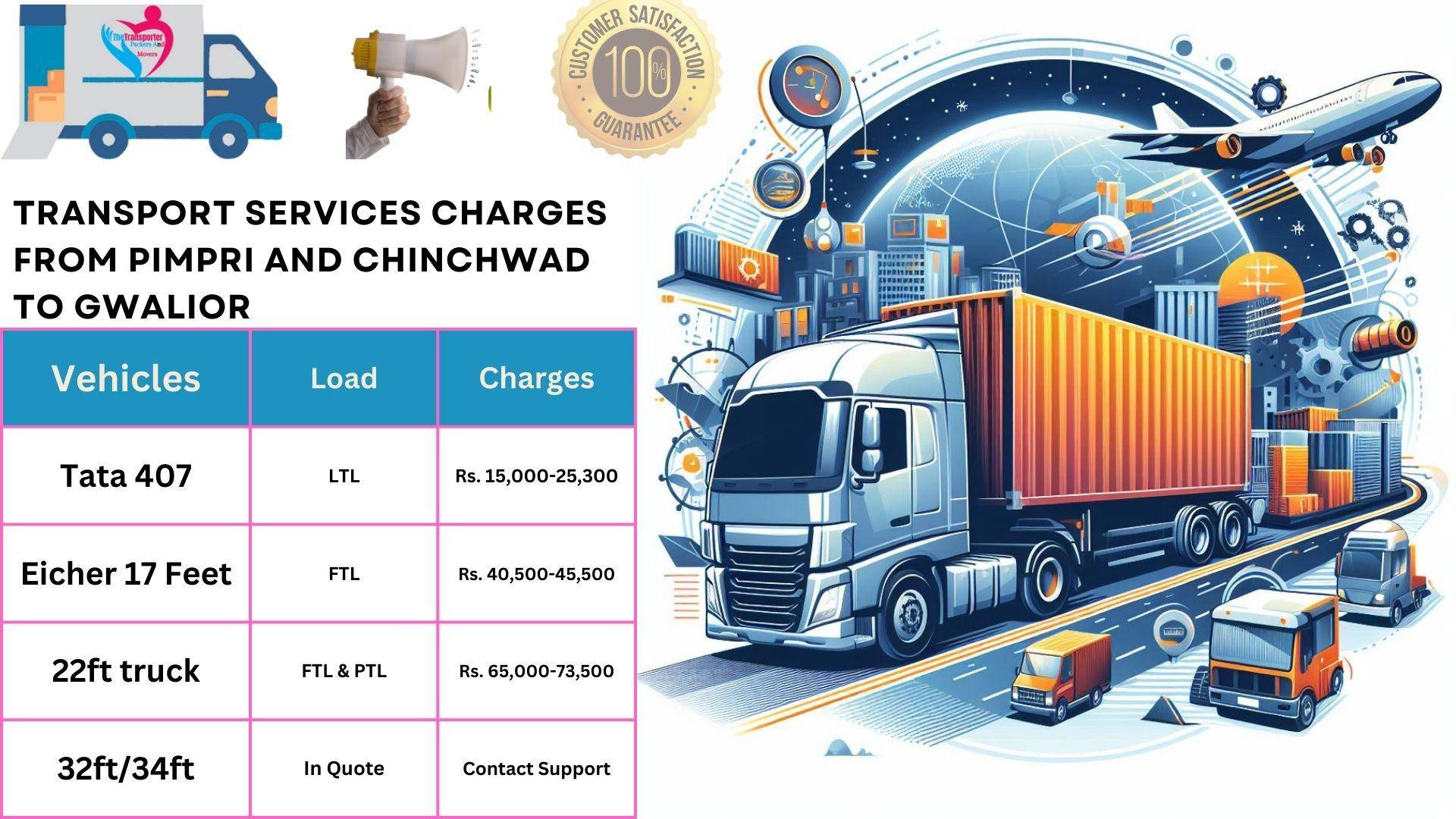 Goods transport charges list From Pimpri and Chinchwad to Gwalior
